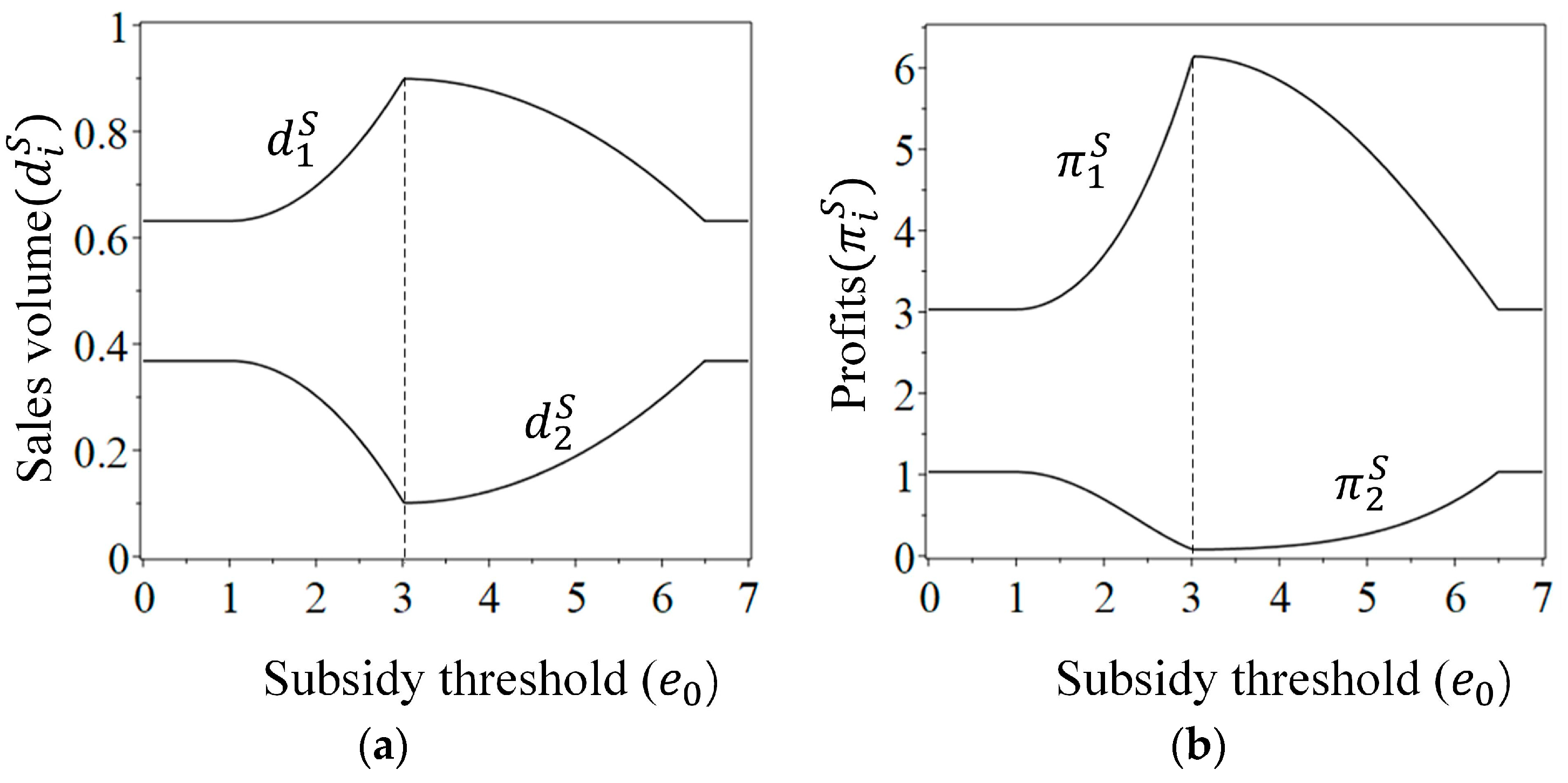 Sustainability 16 02598 g002