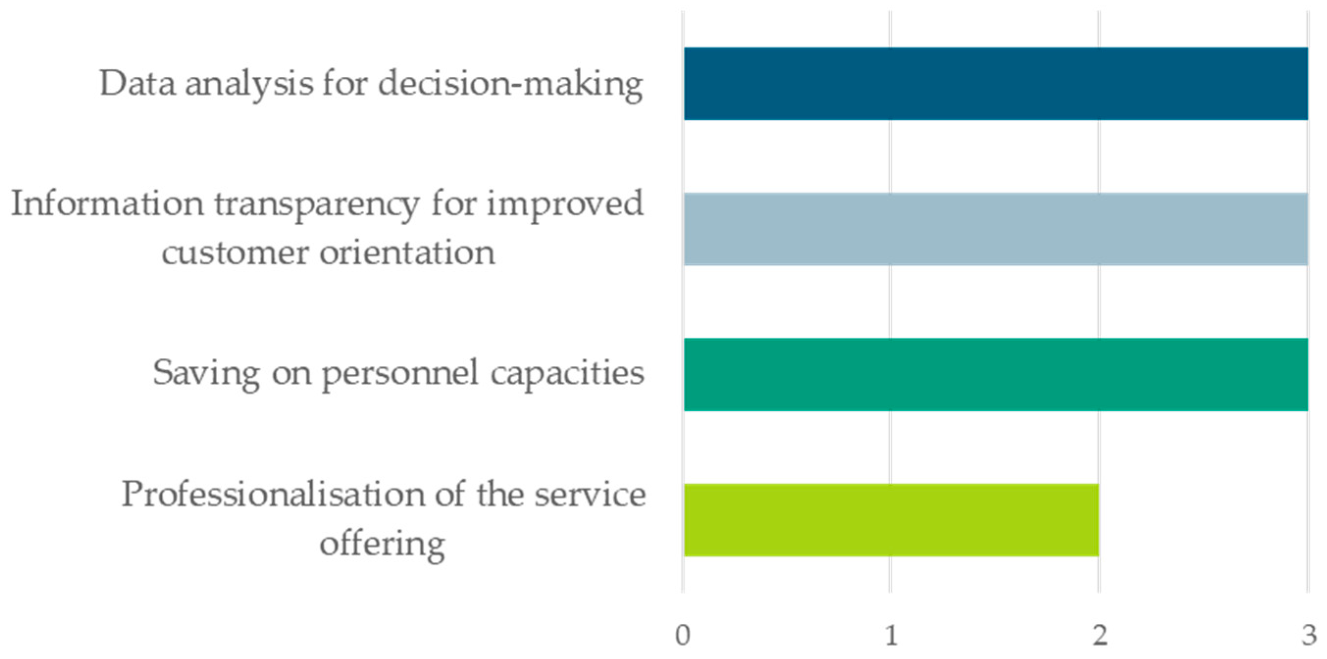 Sustainability 16 02603 g002