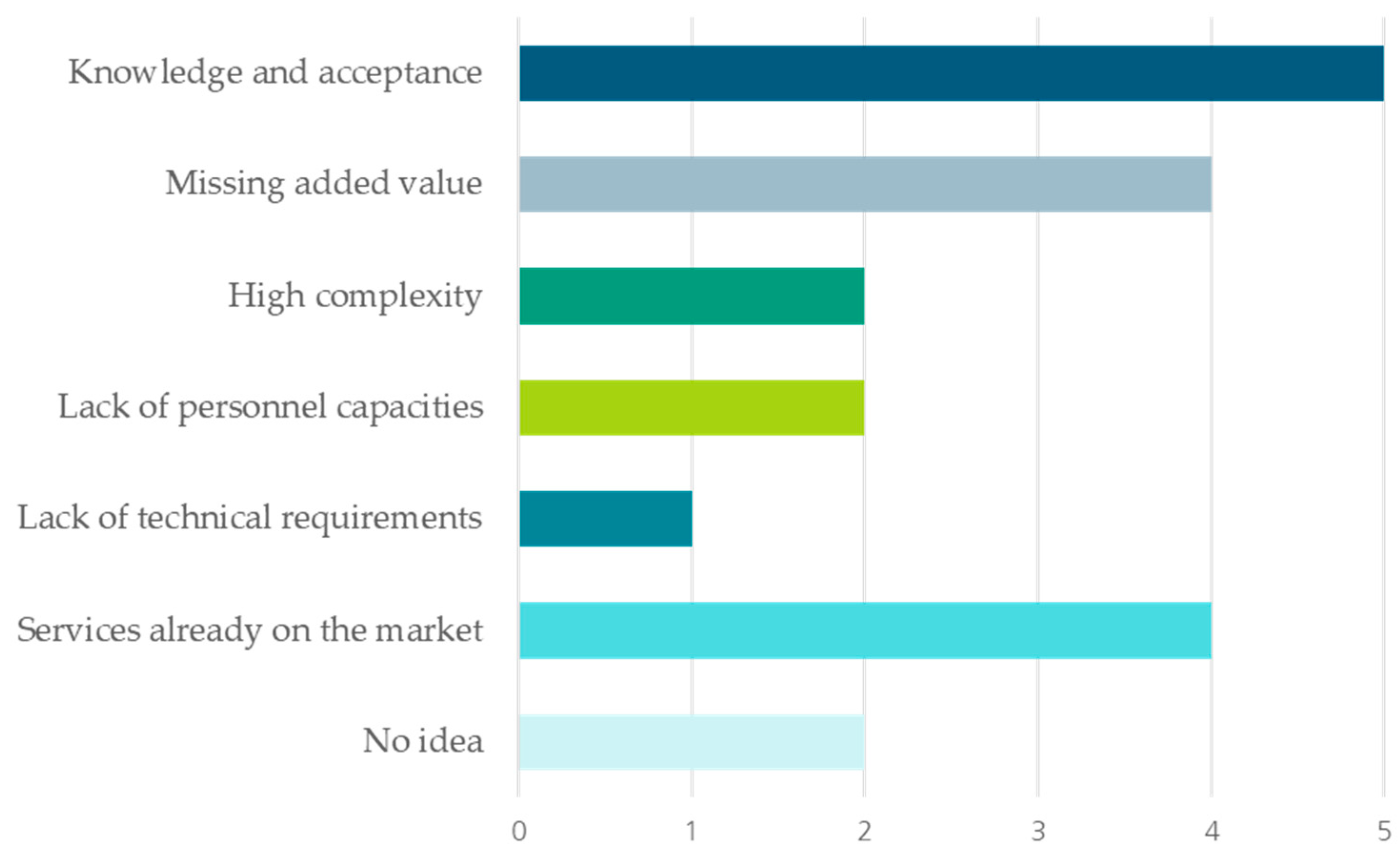 Sustainability 16 02603 g003