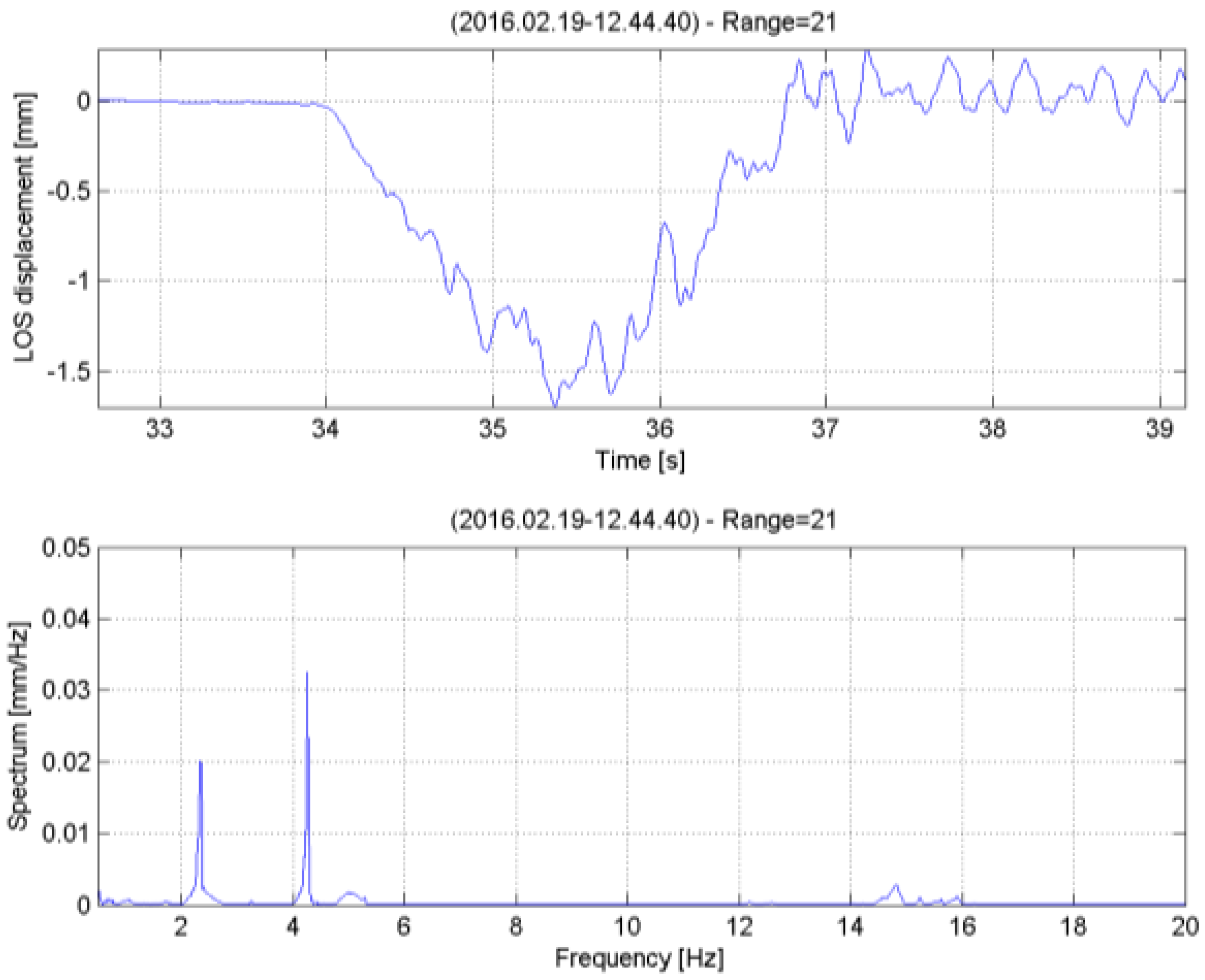Sustainability 16 02607 g010