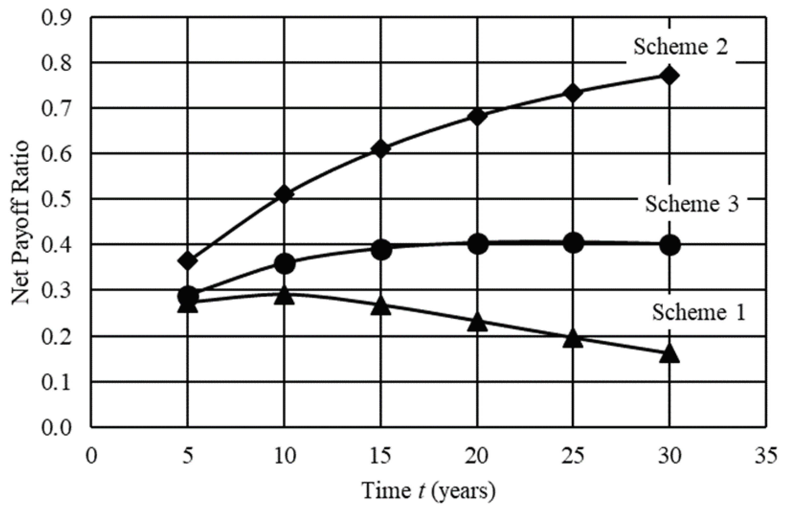 Sustainability 16 02610 g005
