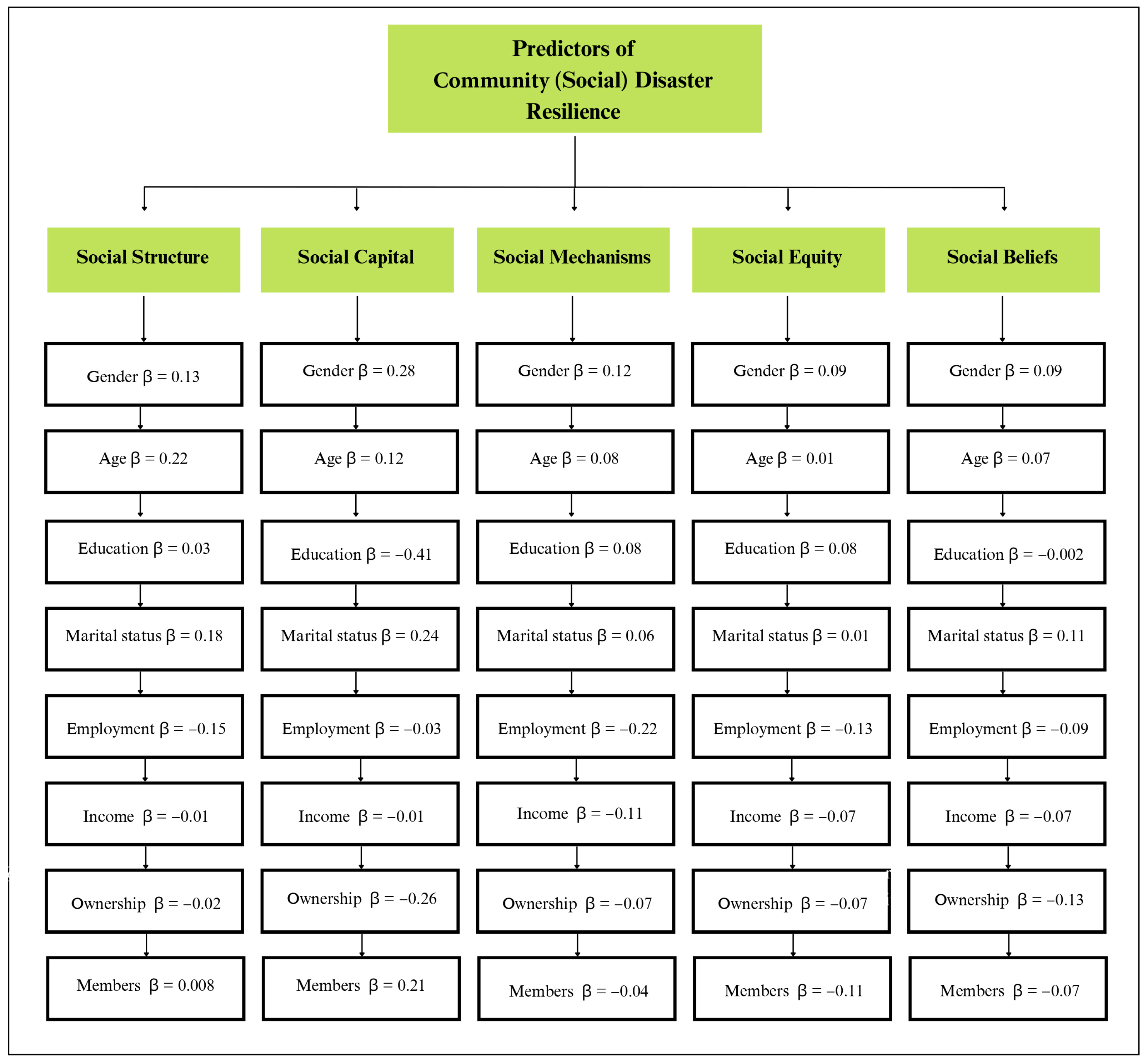 Sustainability 16 02620 g003