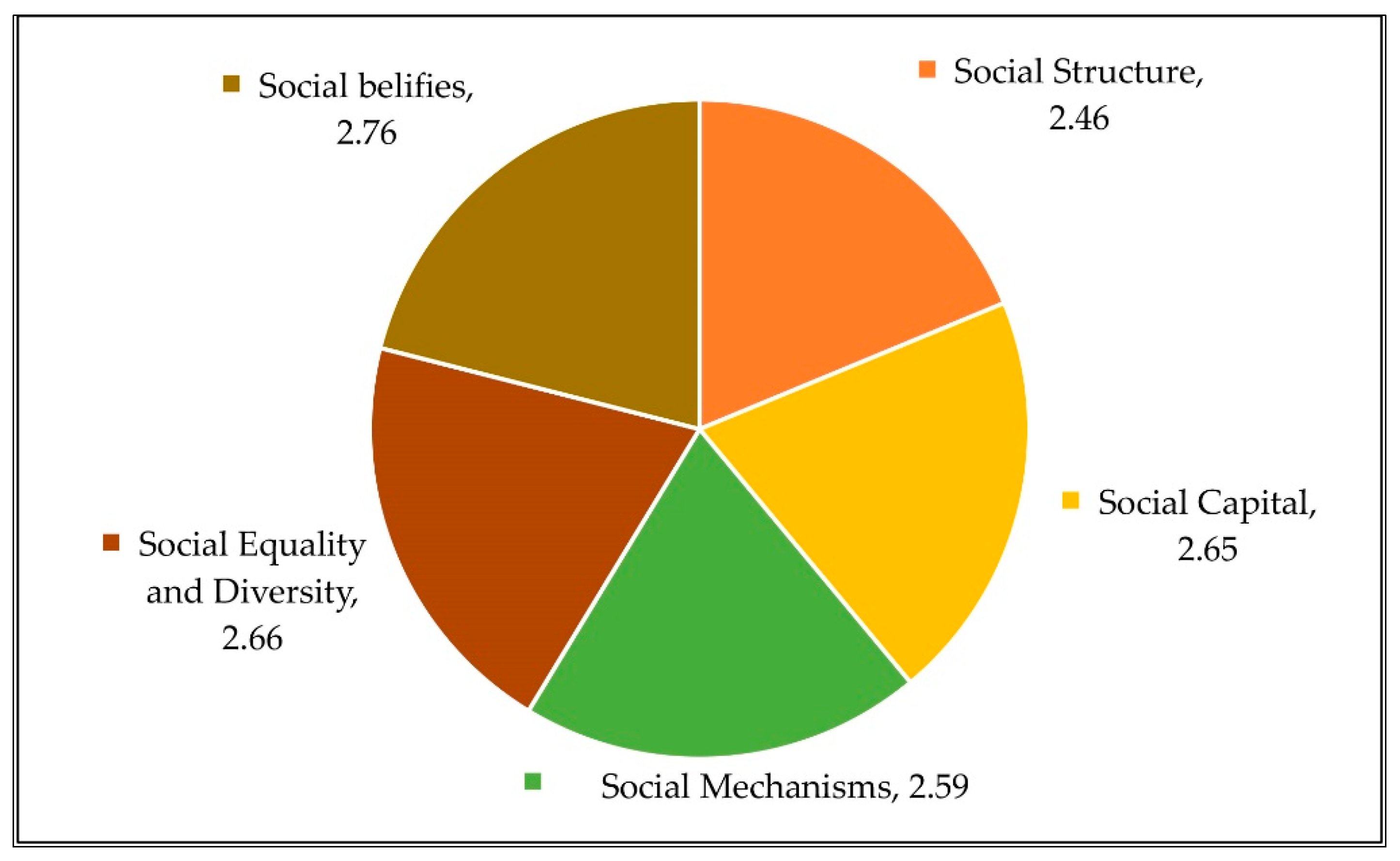 Sustainability 16 02620 g005