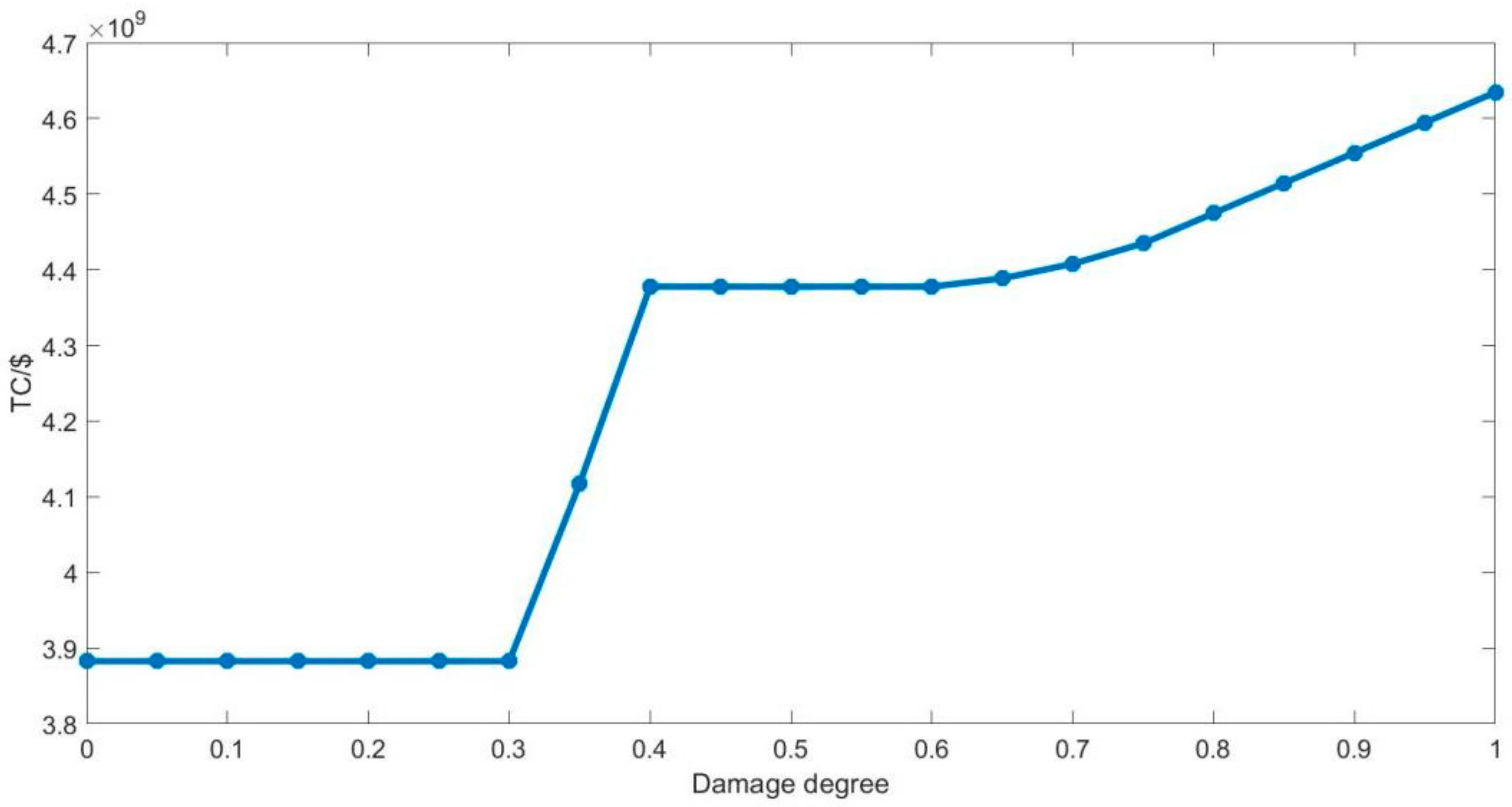 Sustainability 16 02621 g002
