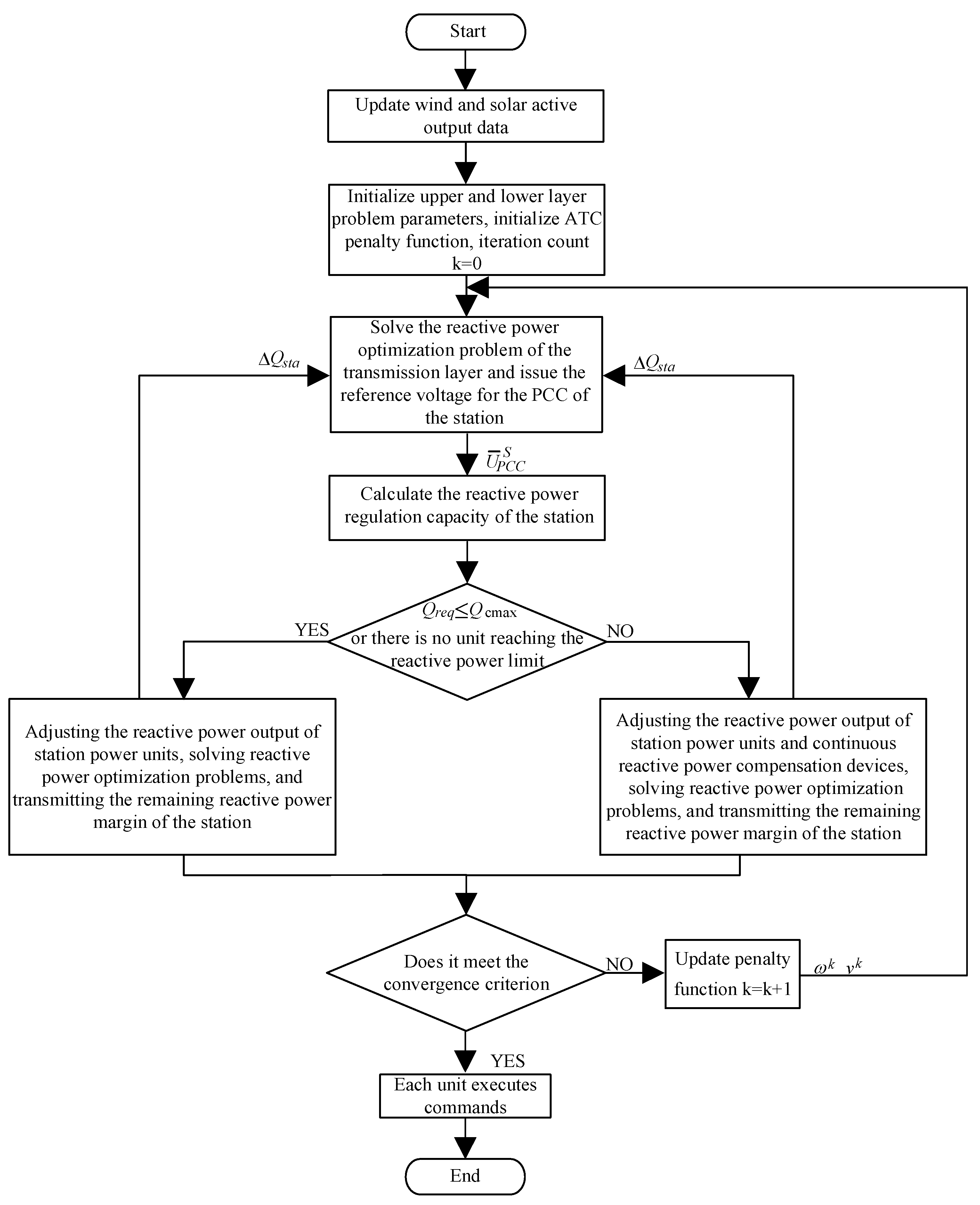 Sustainability 16 02627 g003