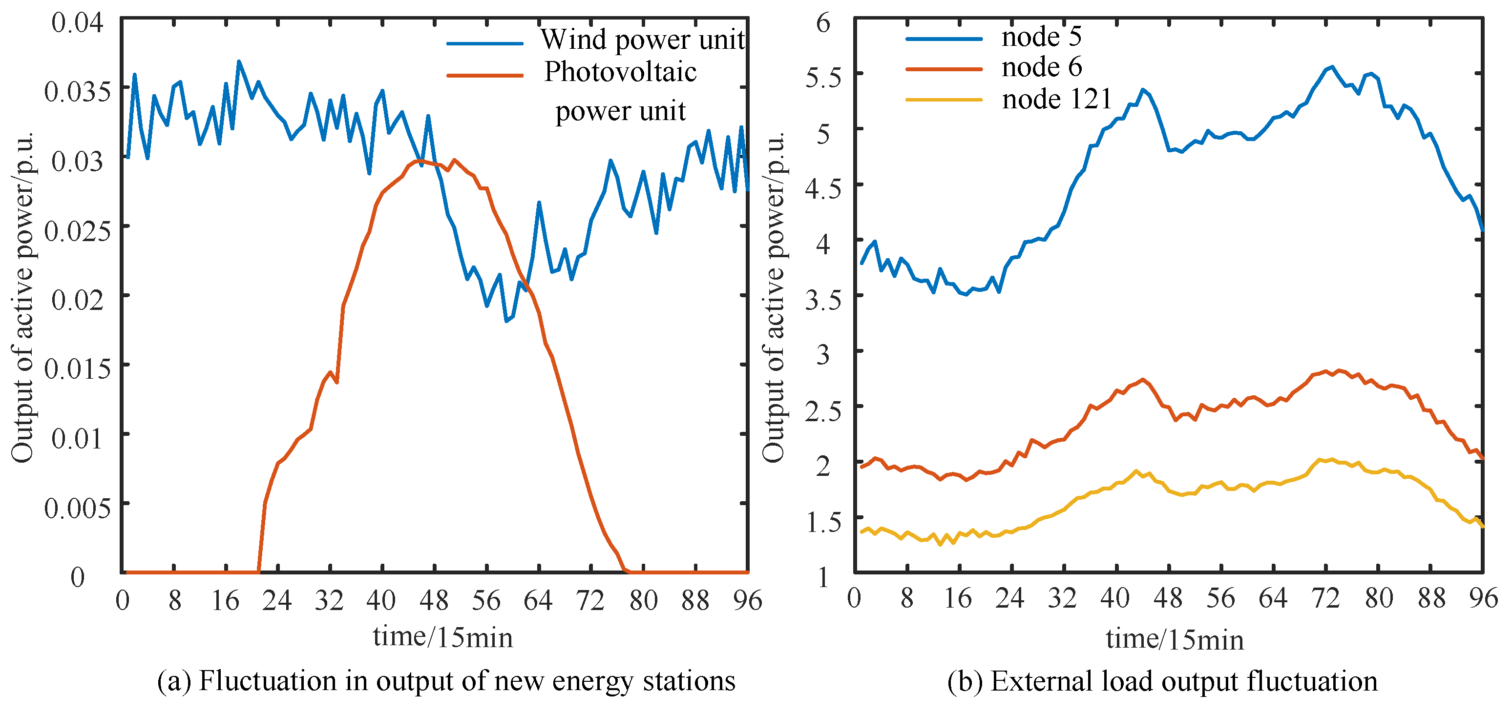 Sustainability 16 02627 g005
