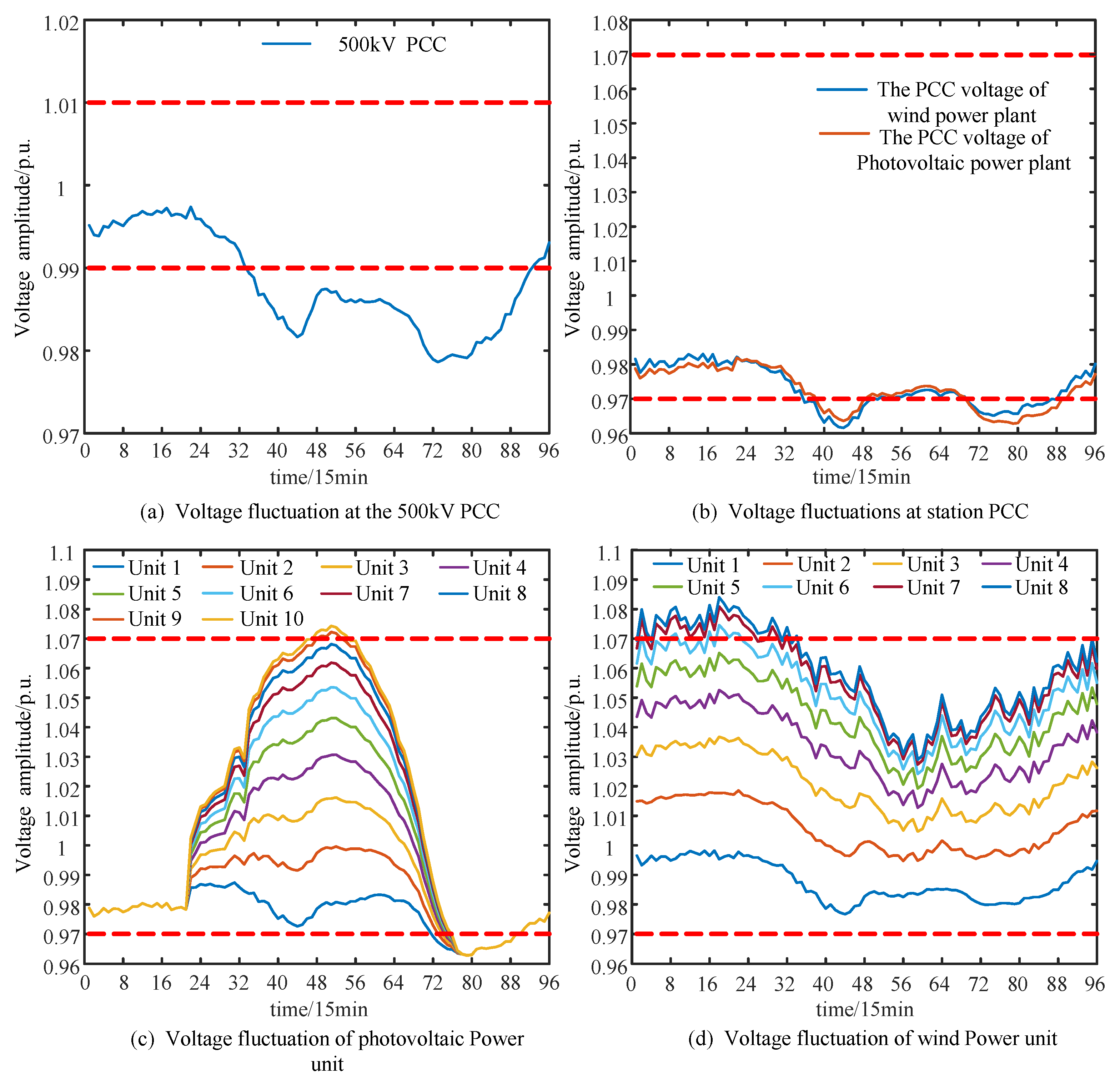 Sustainability 16 02627 g006