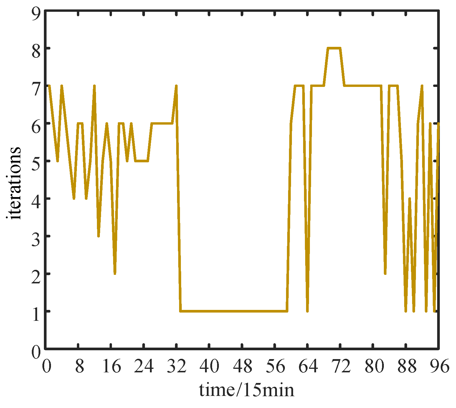 Sustainability 16 02627 g008