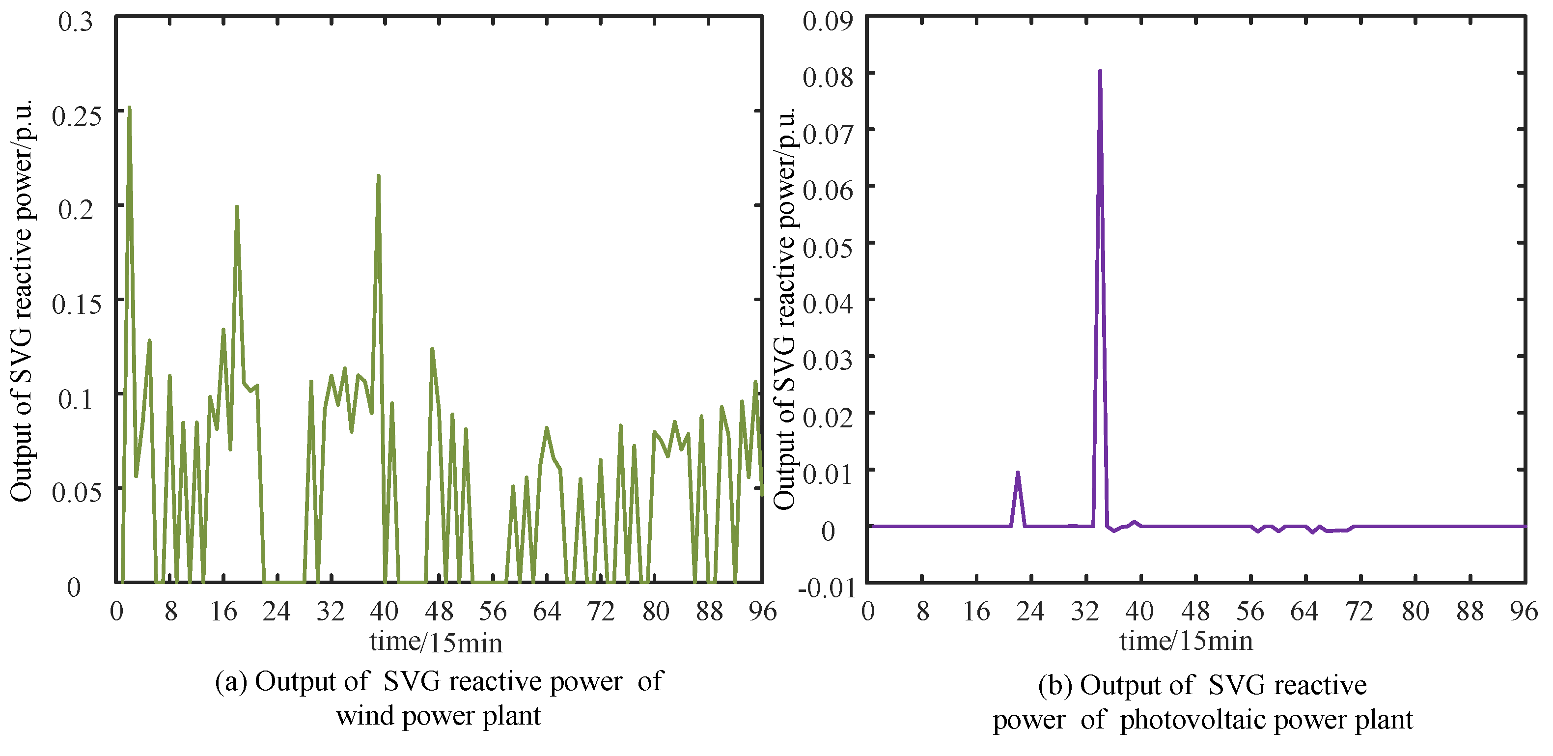 Sustainability 16 02627 g011