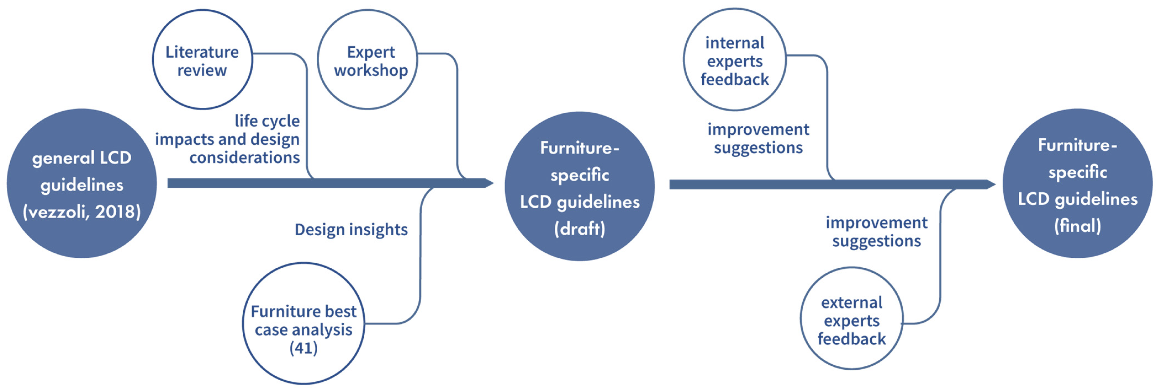 Sustainability 16 02628 g002