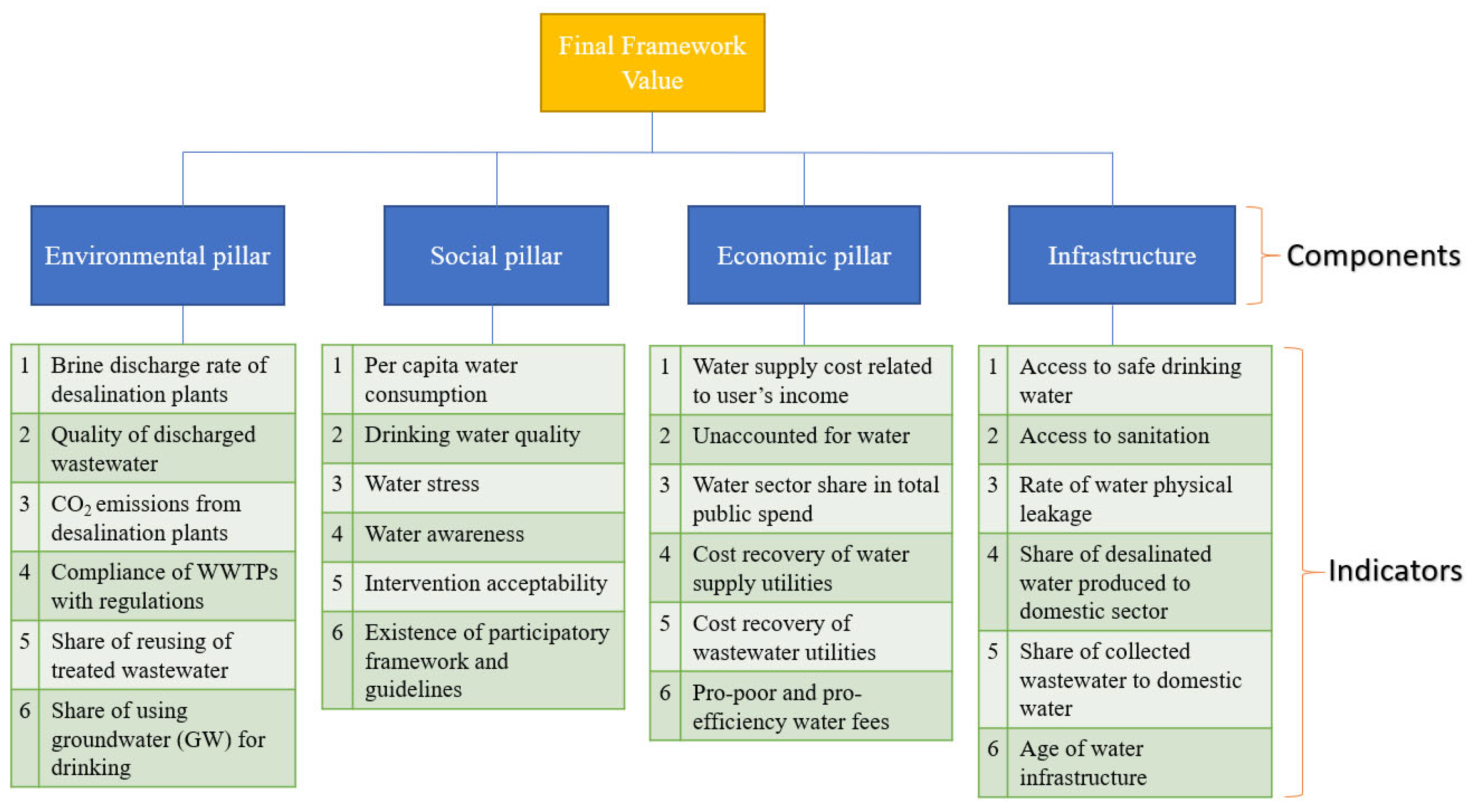 Sustainability 16 02634 g008