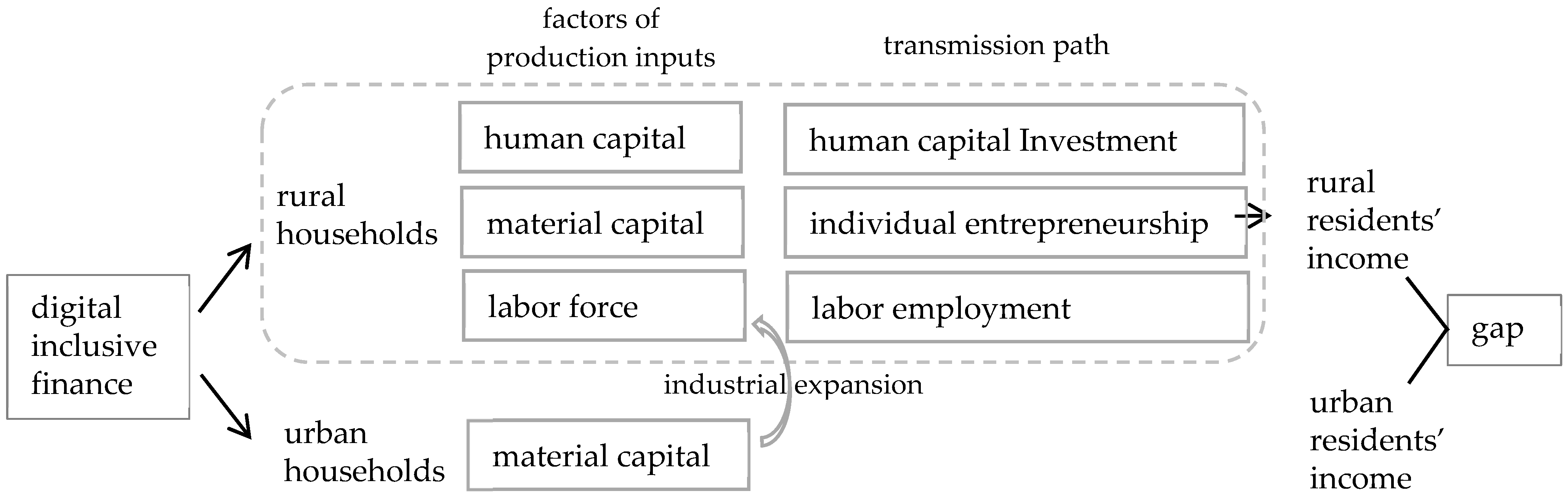 Sustainability 16 02641 g001
