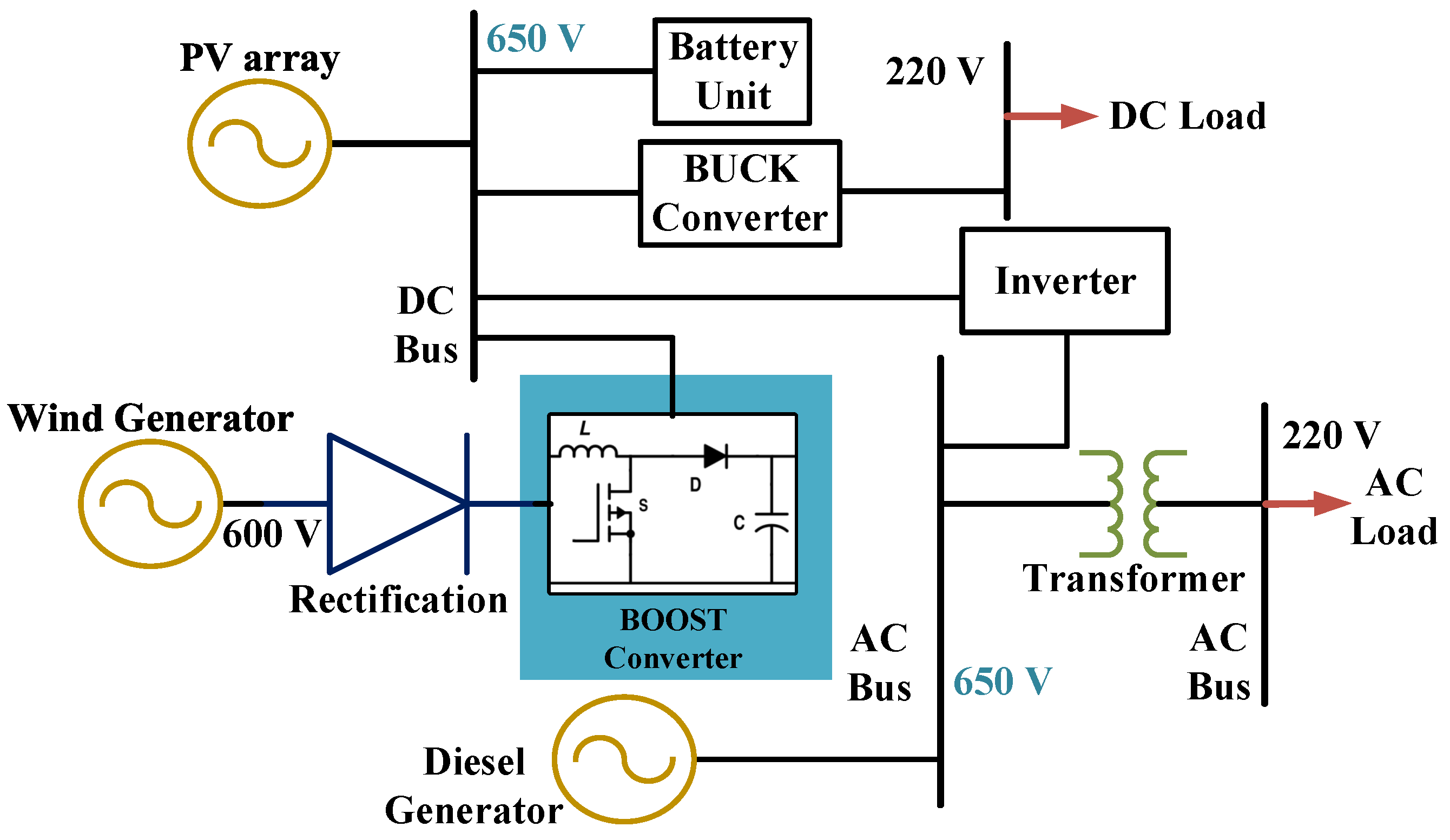 Sustainability 16 02642 g005