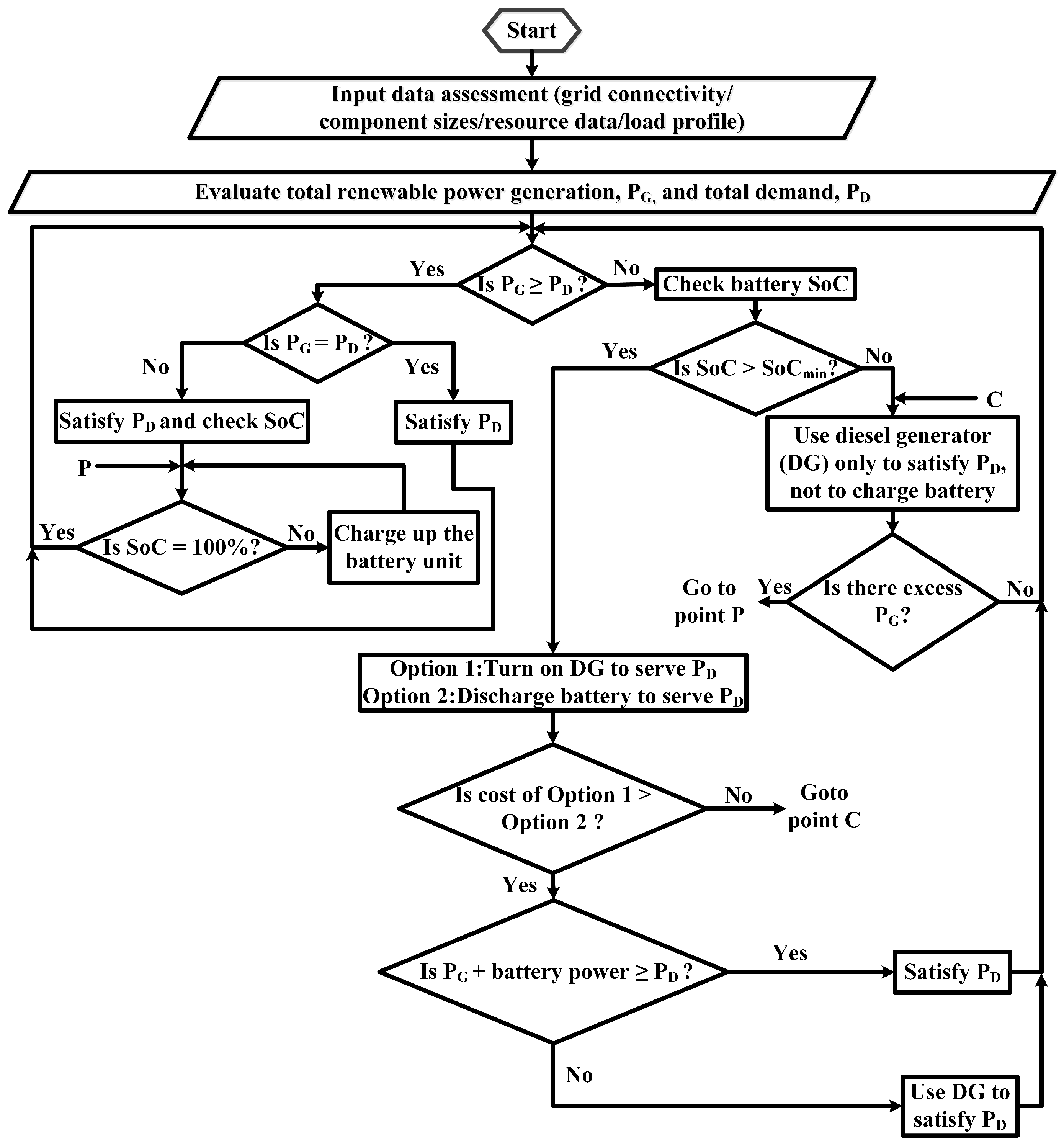 Sustainability 16 02642 g006