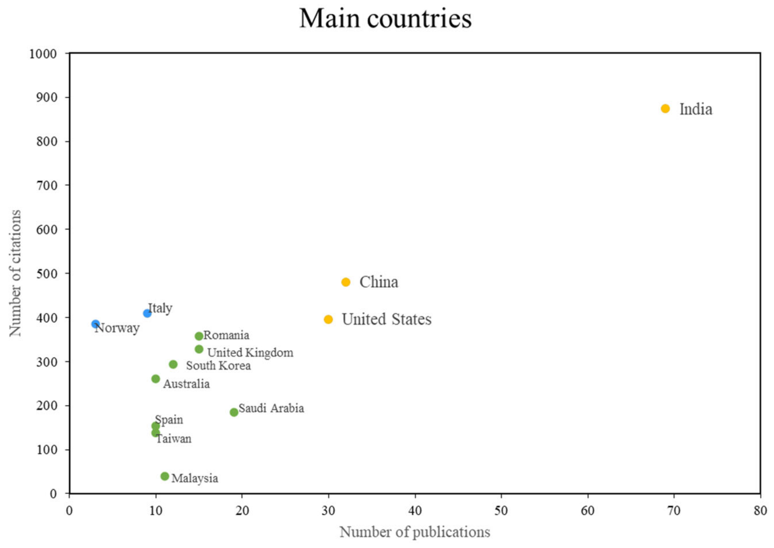 Sustainability 16 02663 g005