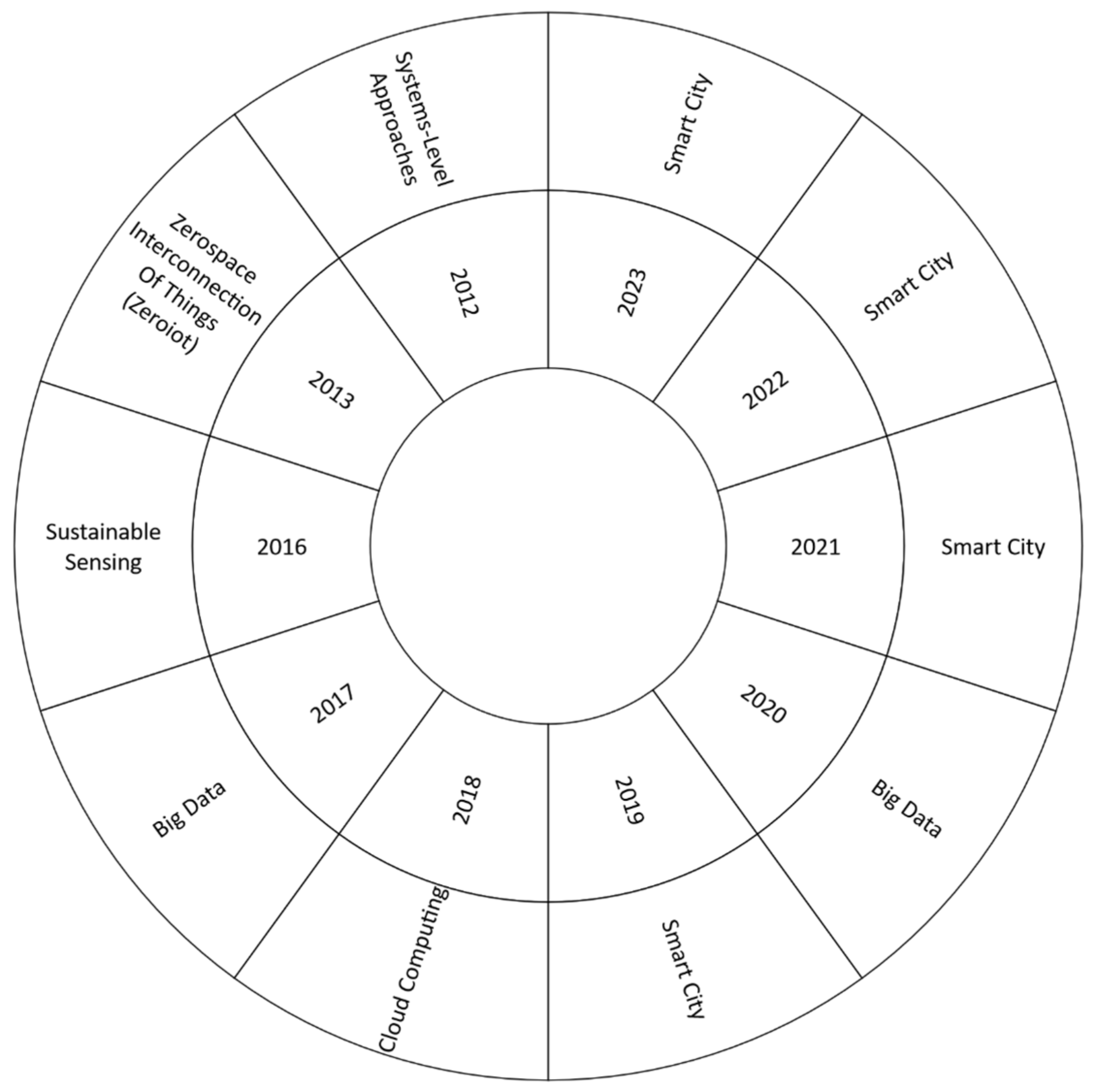 Sustainability 16 02663 g006