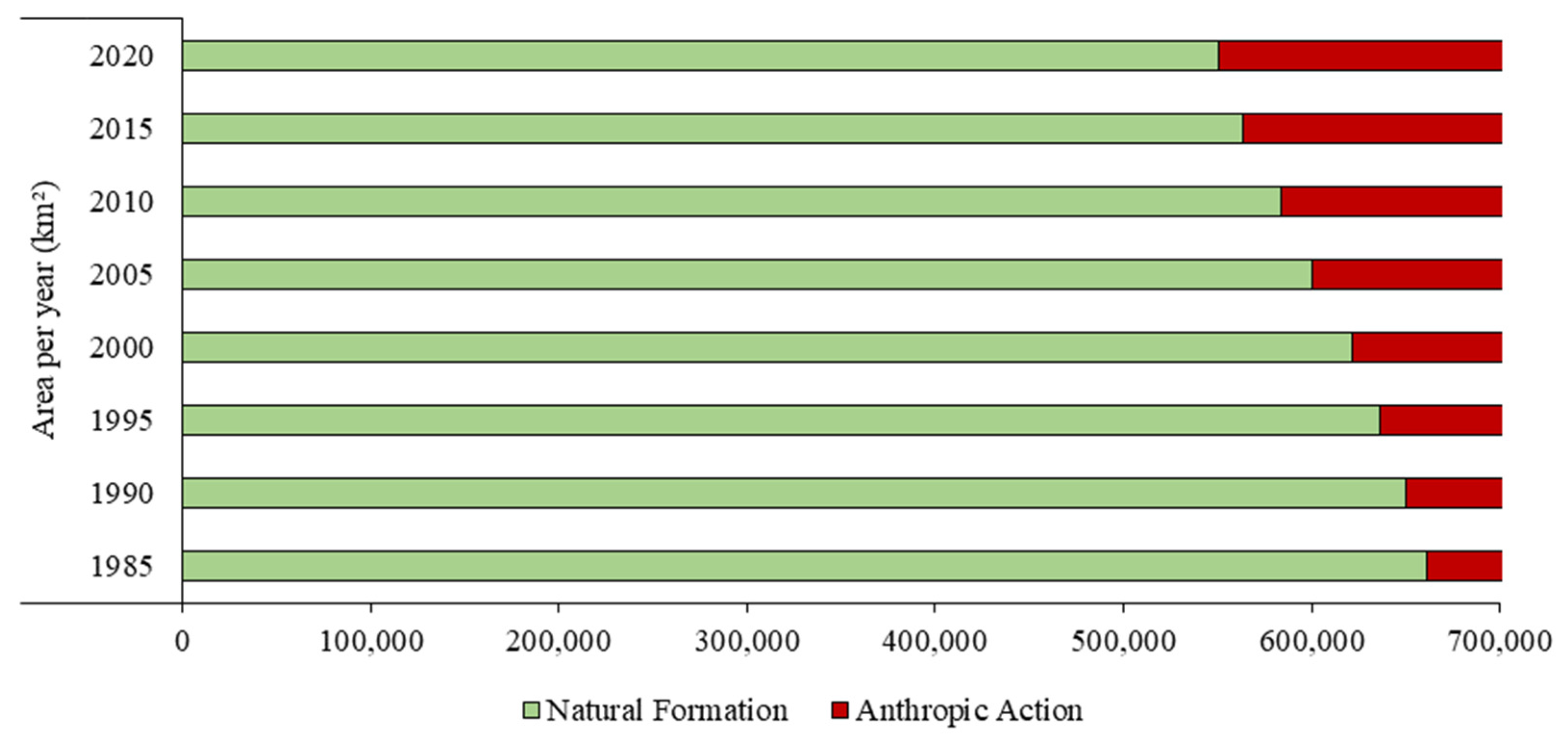 Sustainability 16 02670 g004