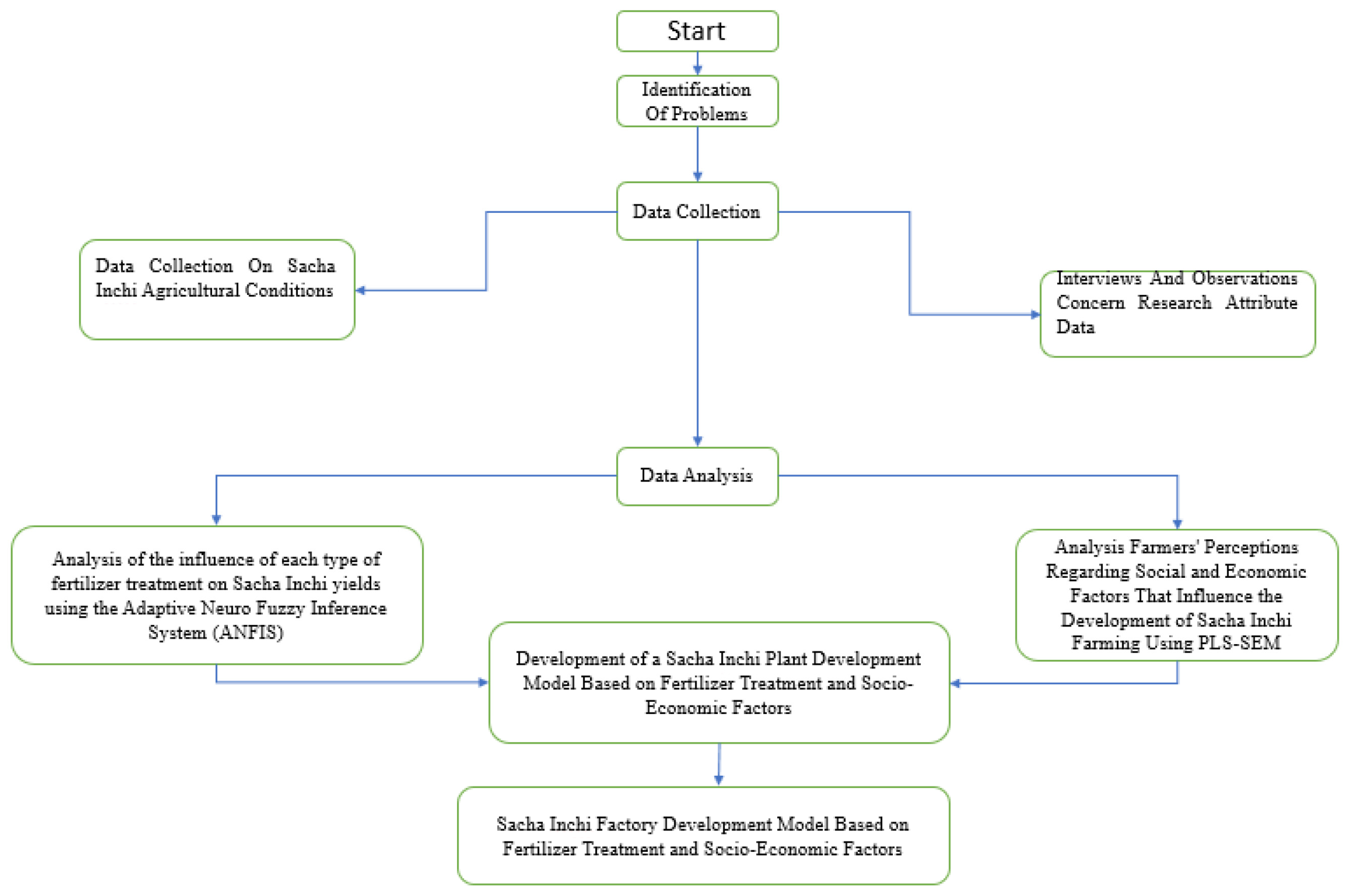 Sustainability 16 02680 g001
