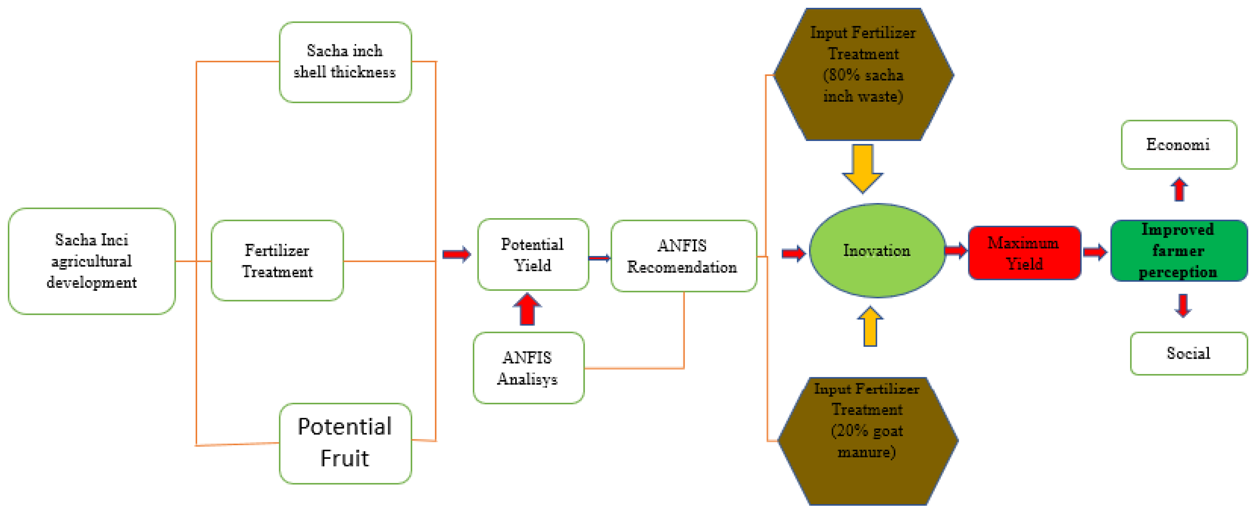 Sustainability 16 02680 g013