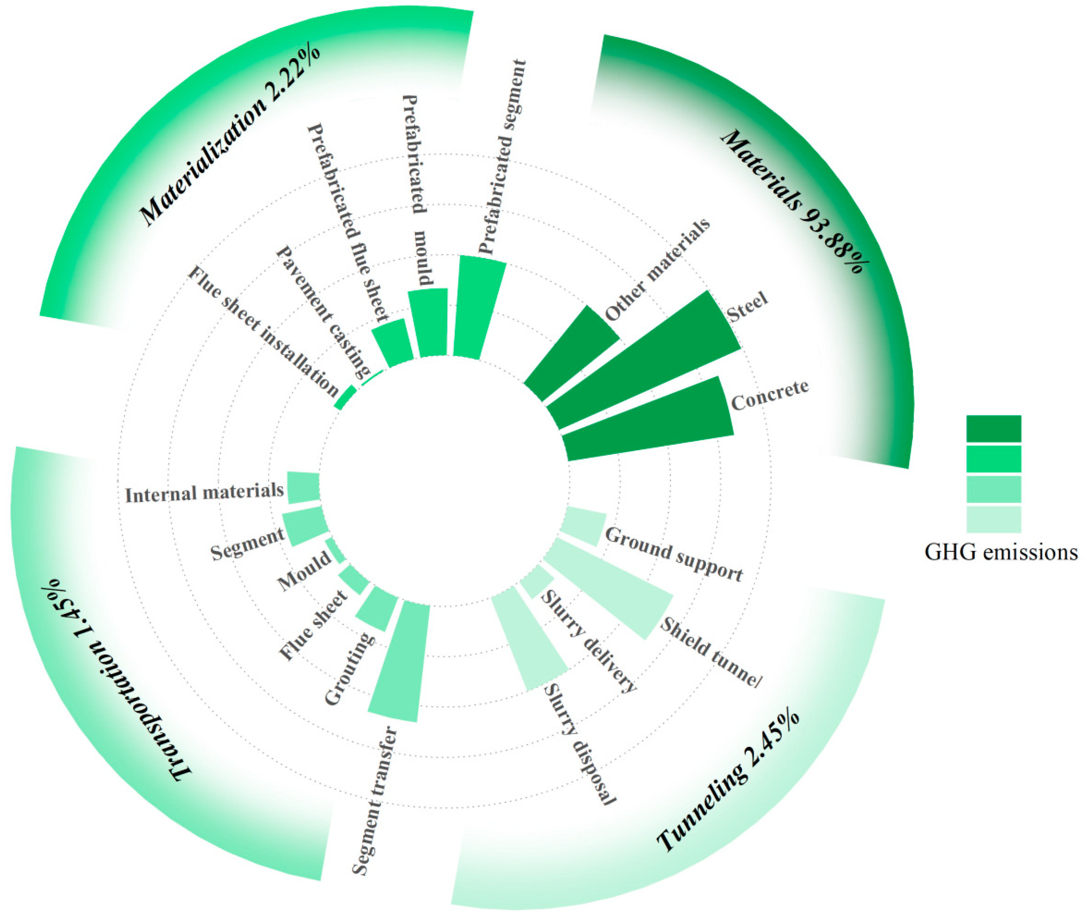 Sustainability 16 02702 g005