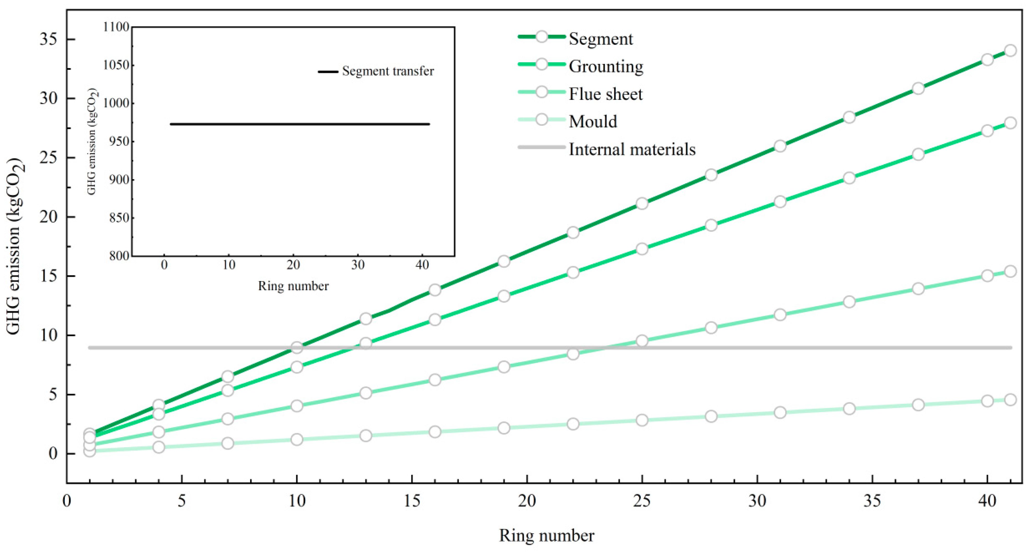 Sustainability 16 02702 g007