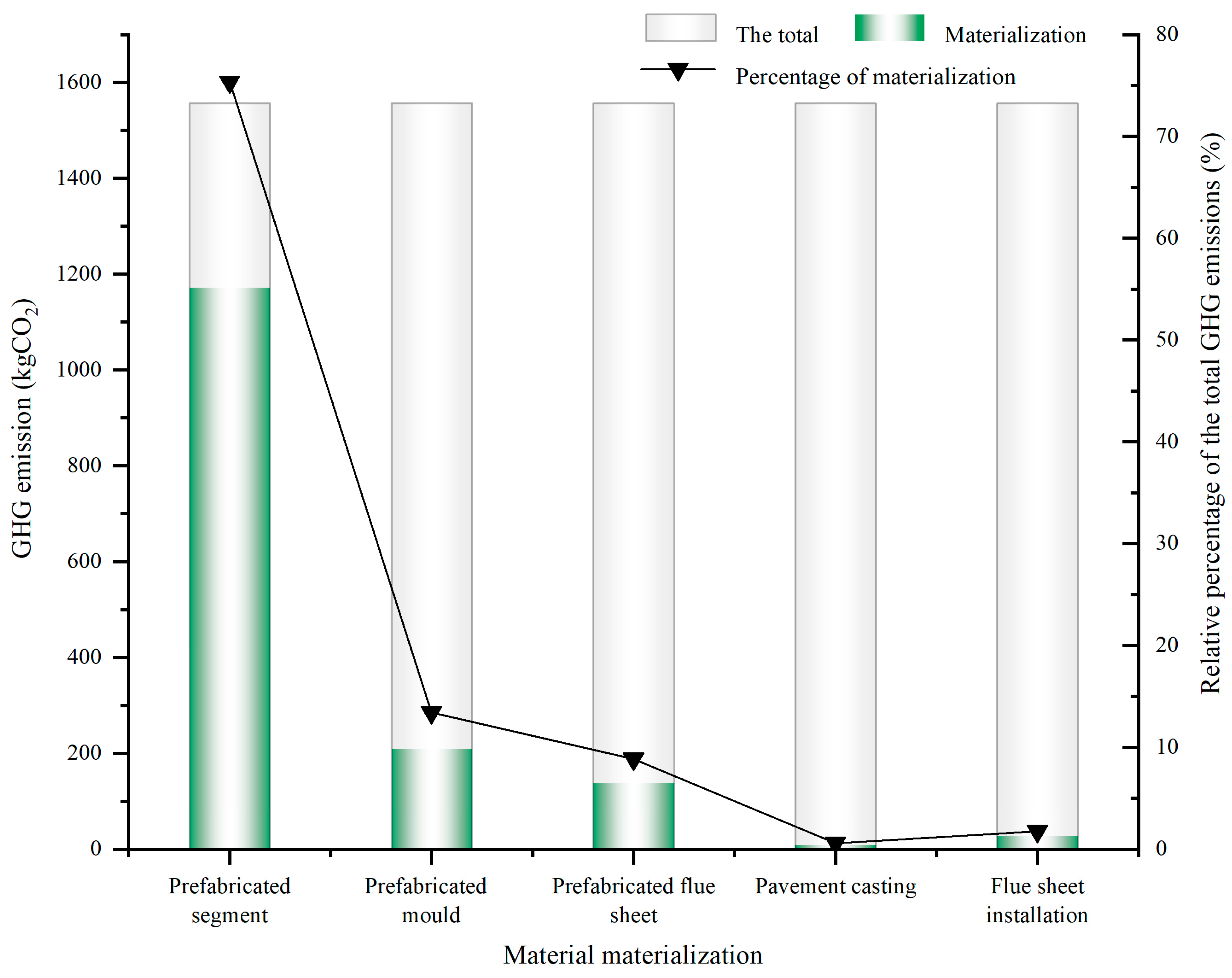 Sustainability 16 02702 g010