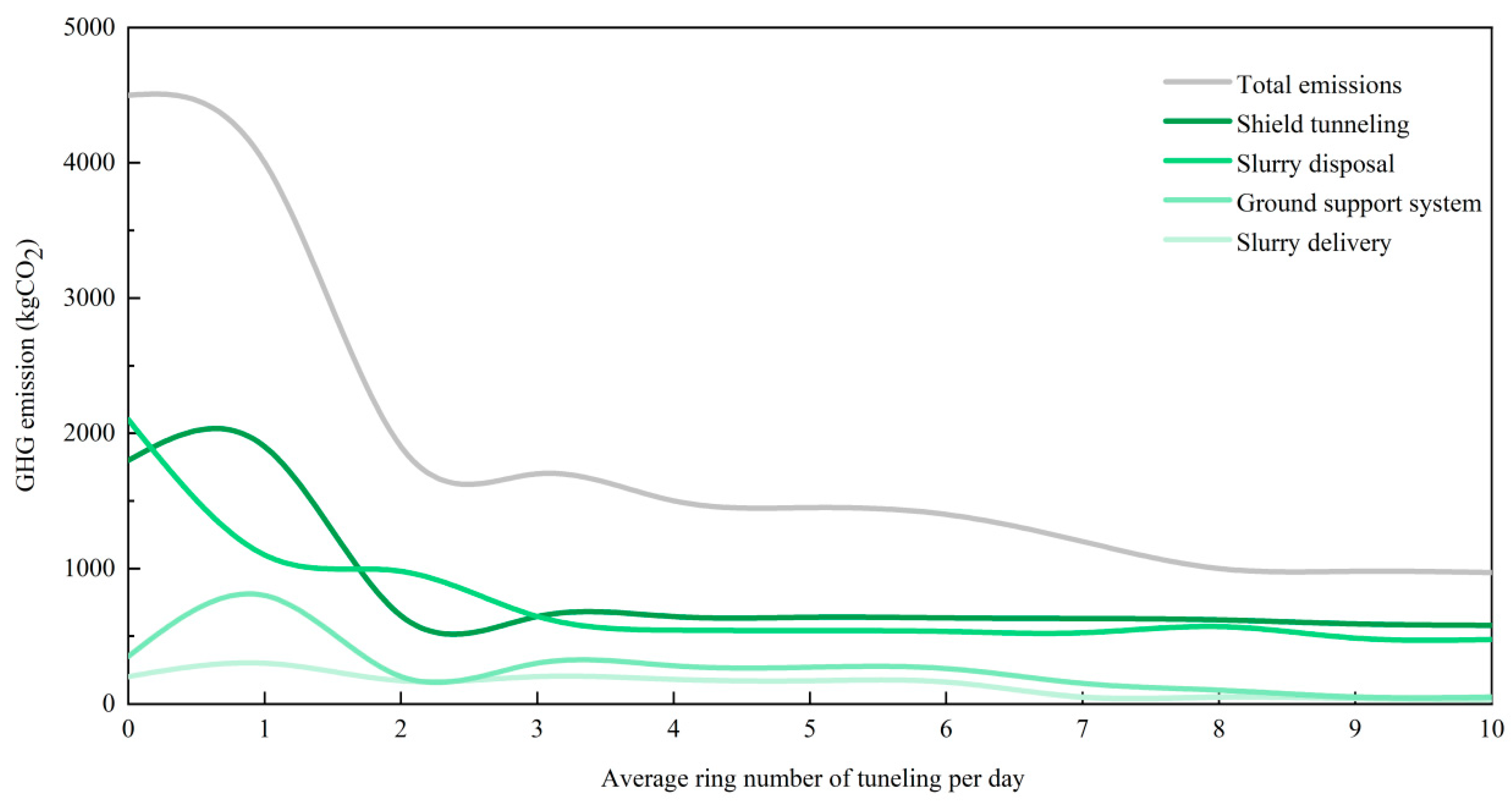 Sustainability 16 02702 g013