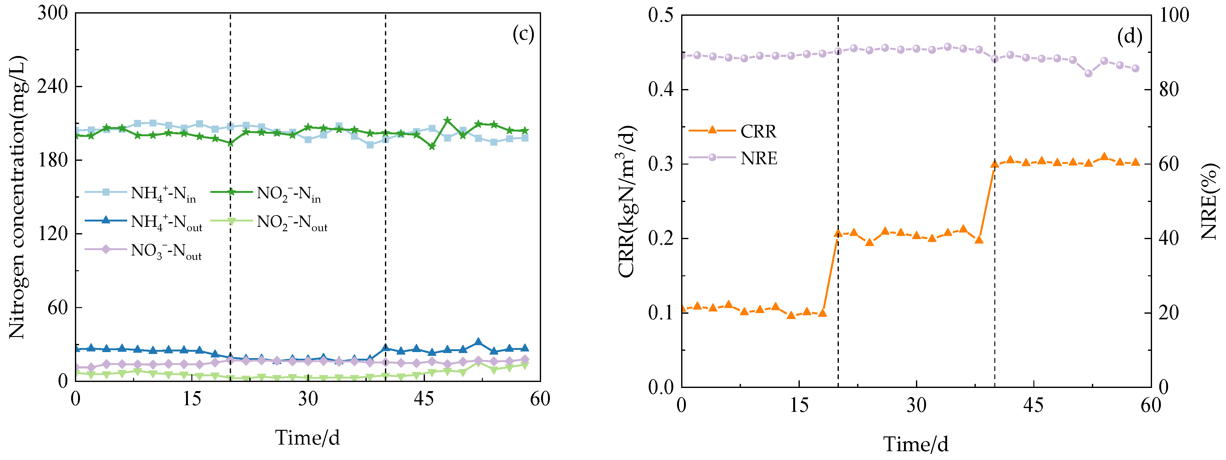 Sustainability 16 02705 g003b