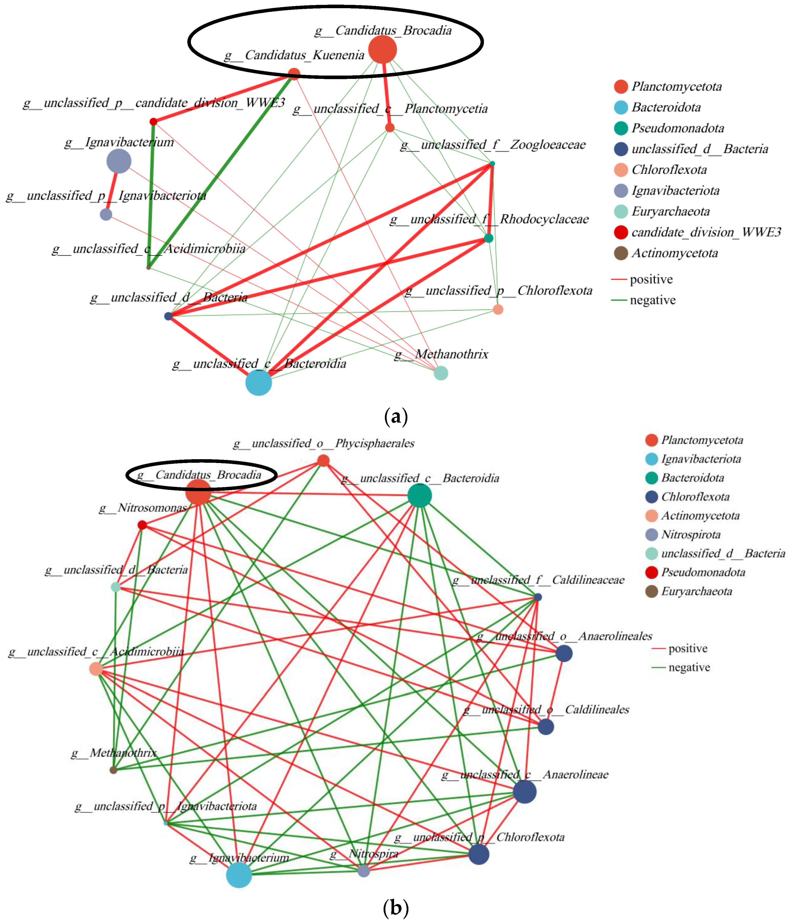 Sustainability 16 02705 g009