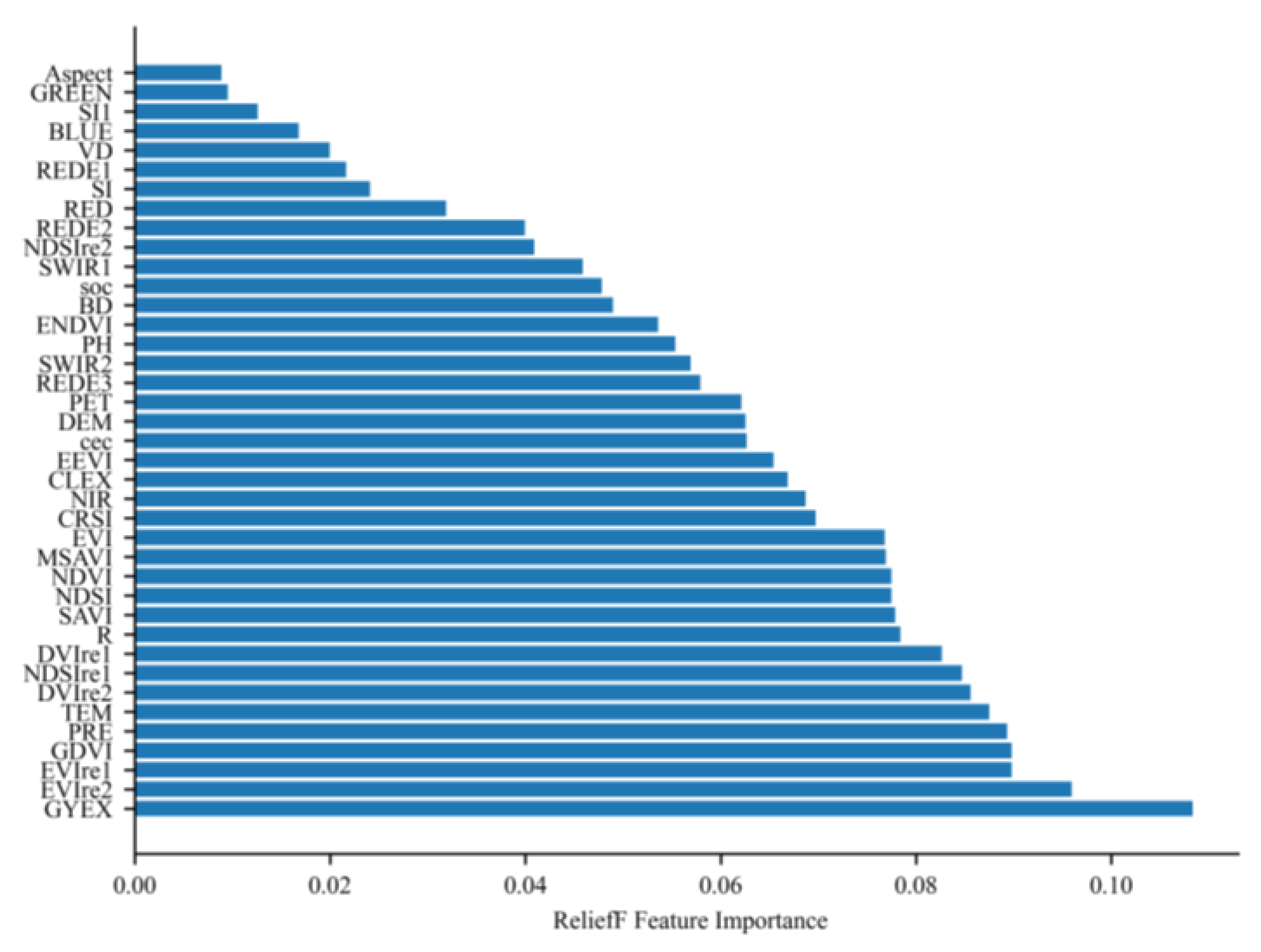 Sustainability 16 02706 g006