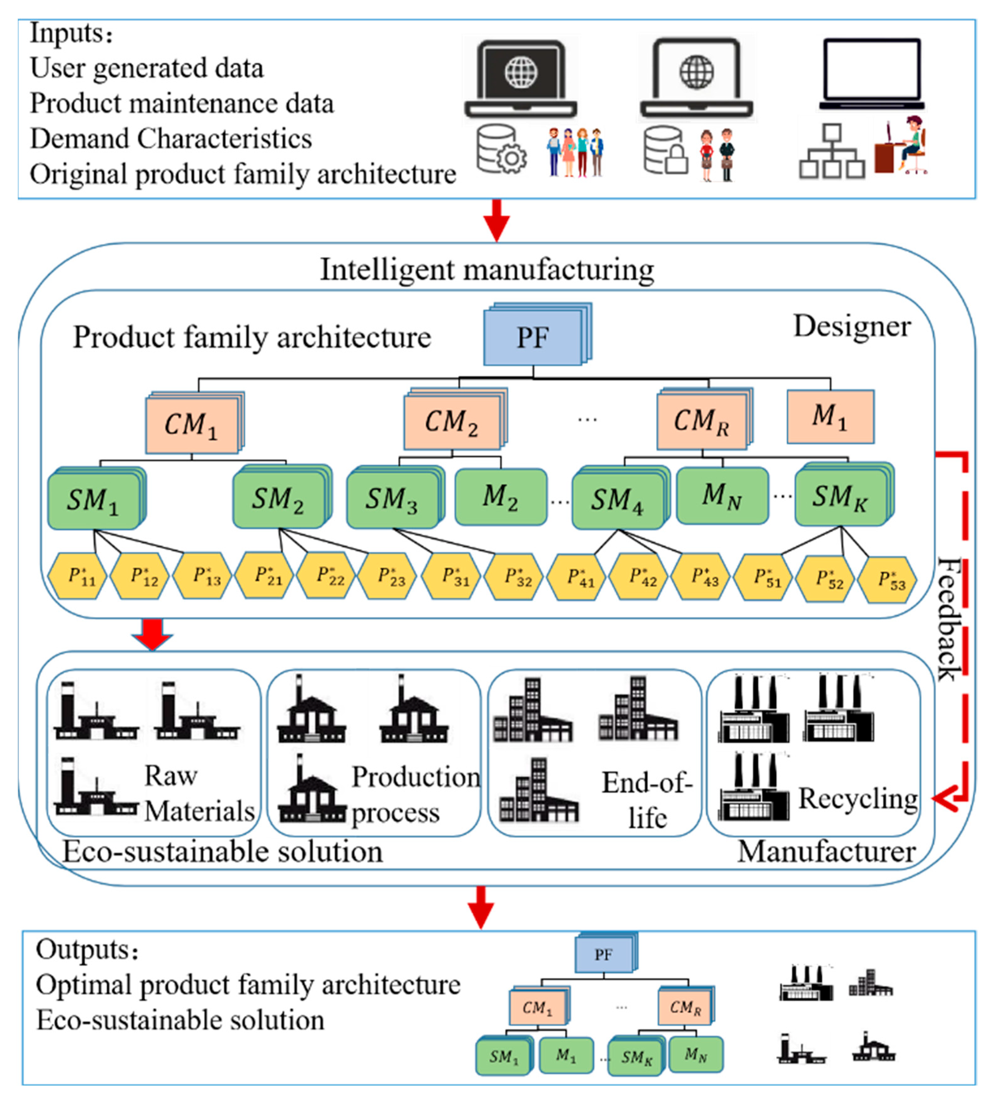 Sustainability 16 02727 g001