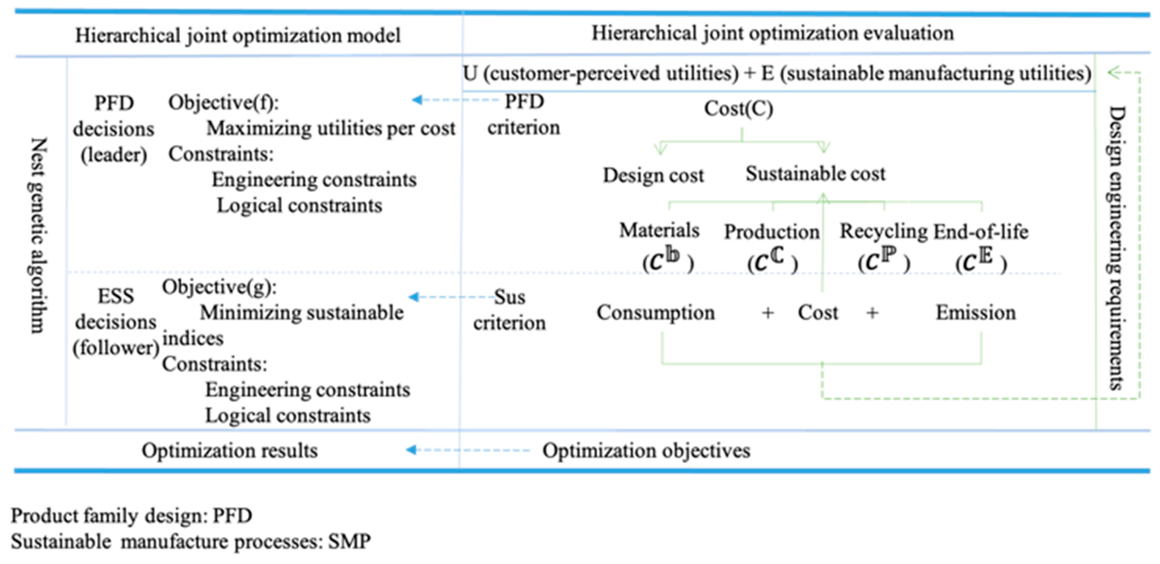 Sustainability 16 02727 g002