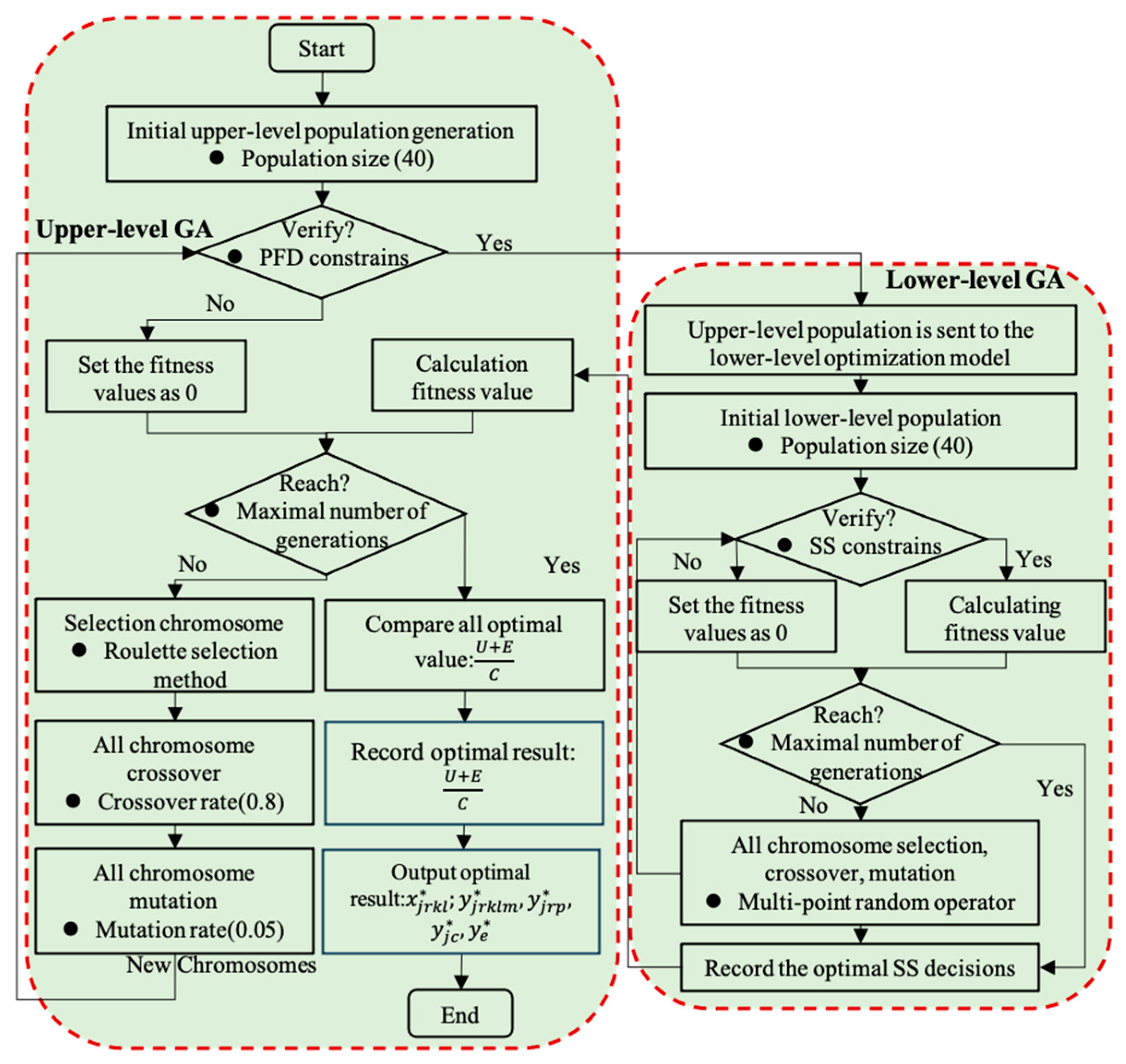 Sustainability 16 02727 g005