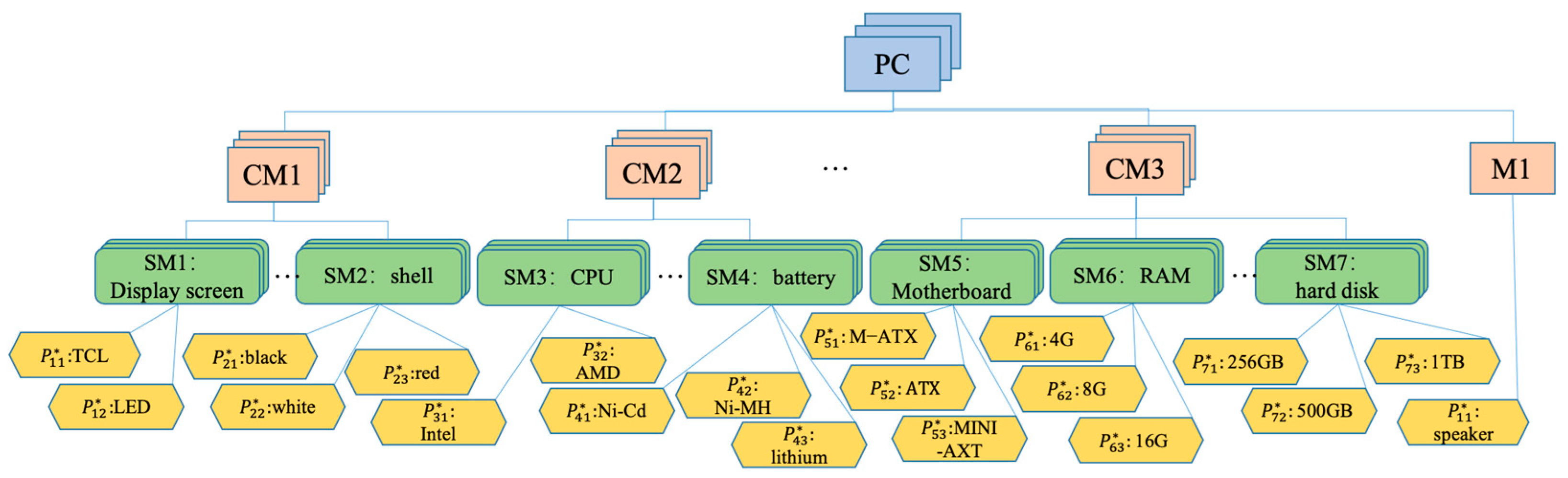 Sustainability 16 02727 g008