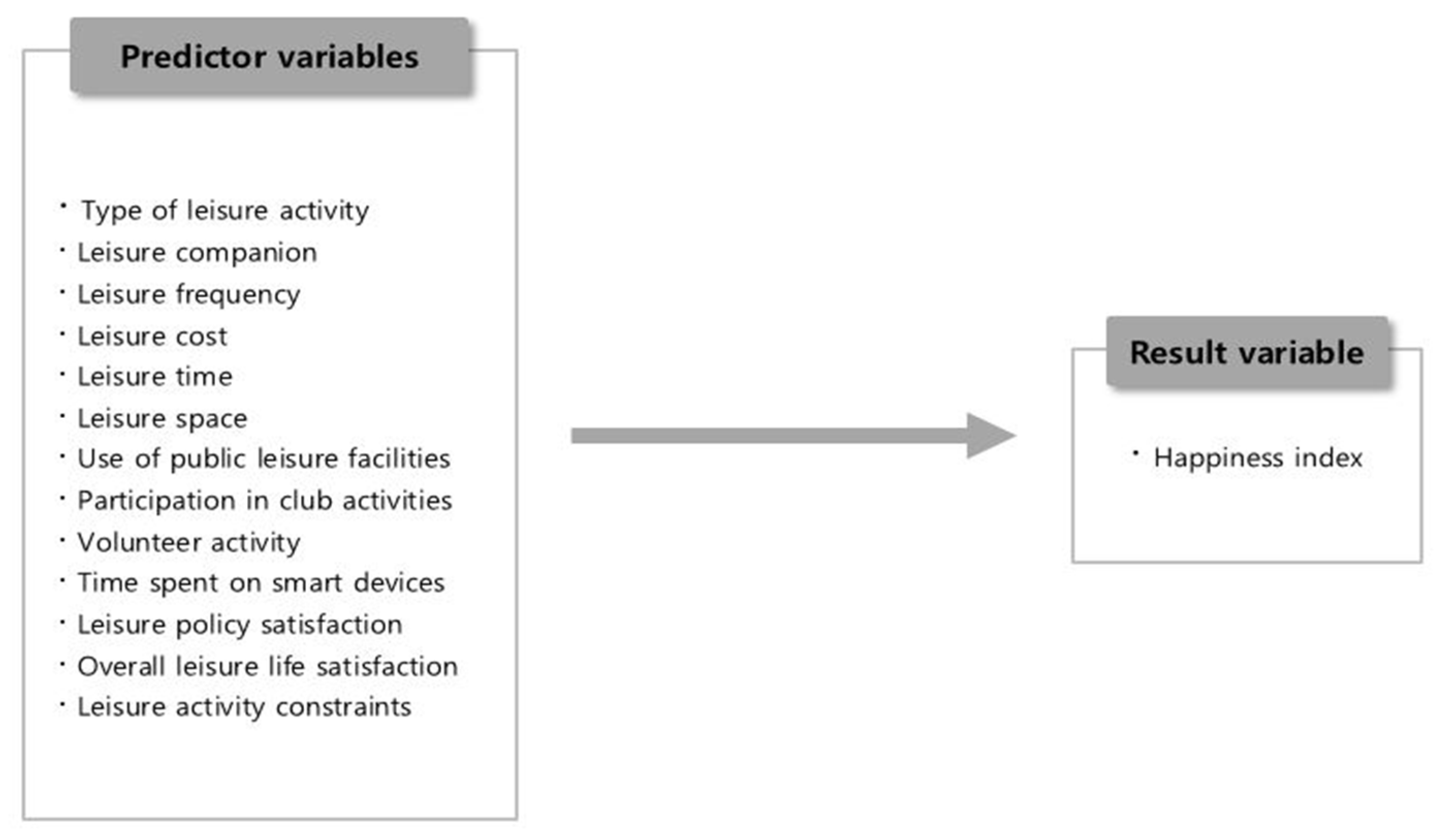 Sustainability Free Full Text Leisure and Happiness of the  