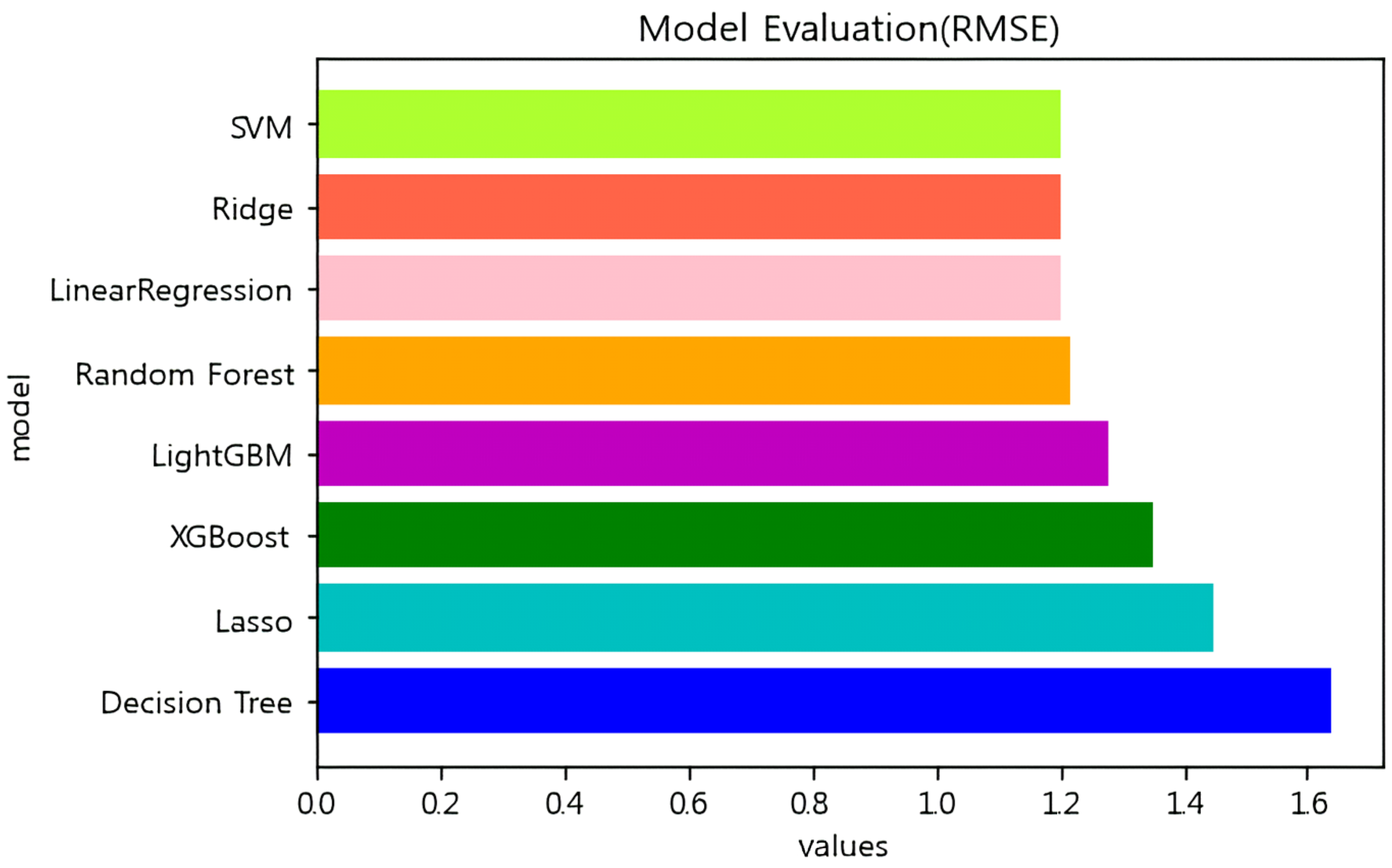 Sustainability 16 02730 g003