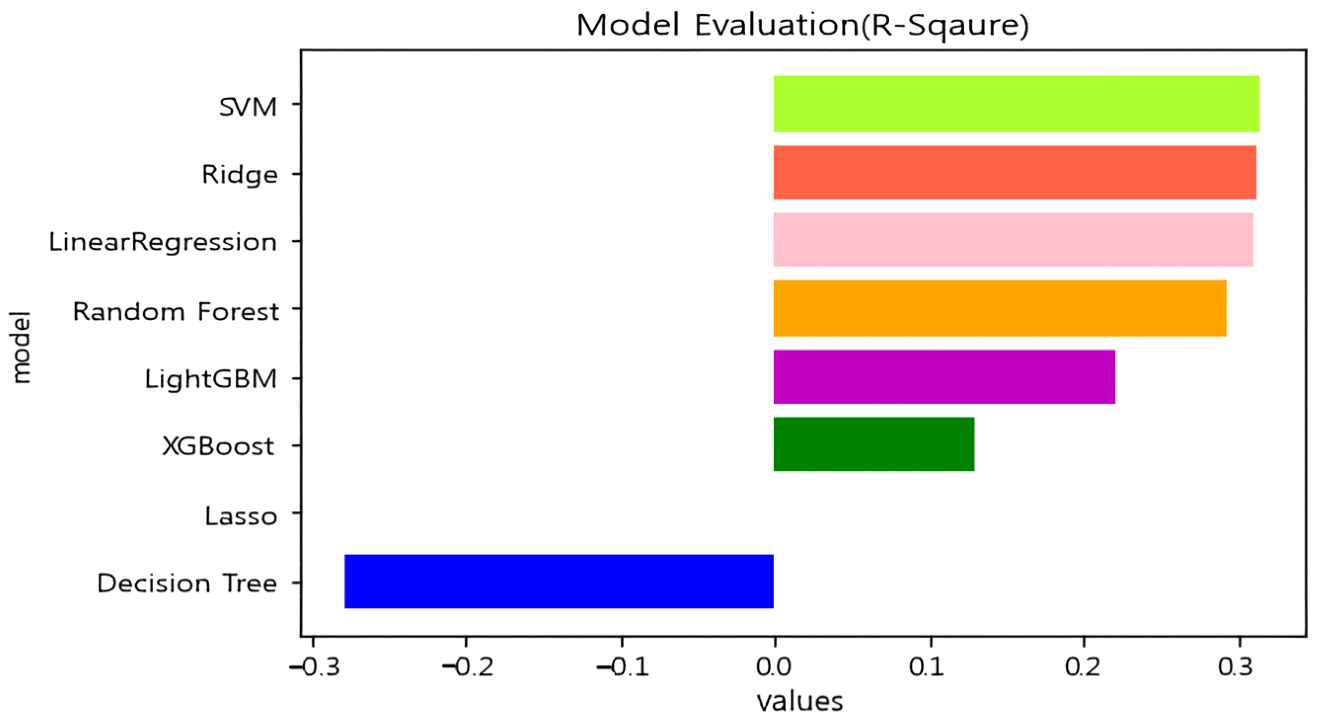 Sustainability 16 02730 g004