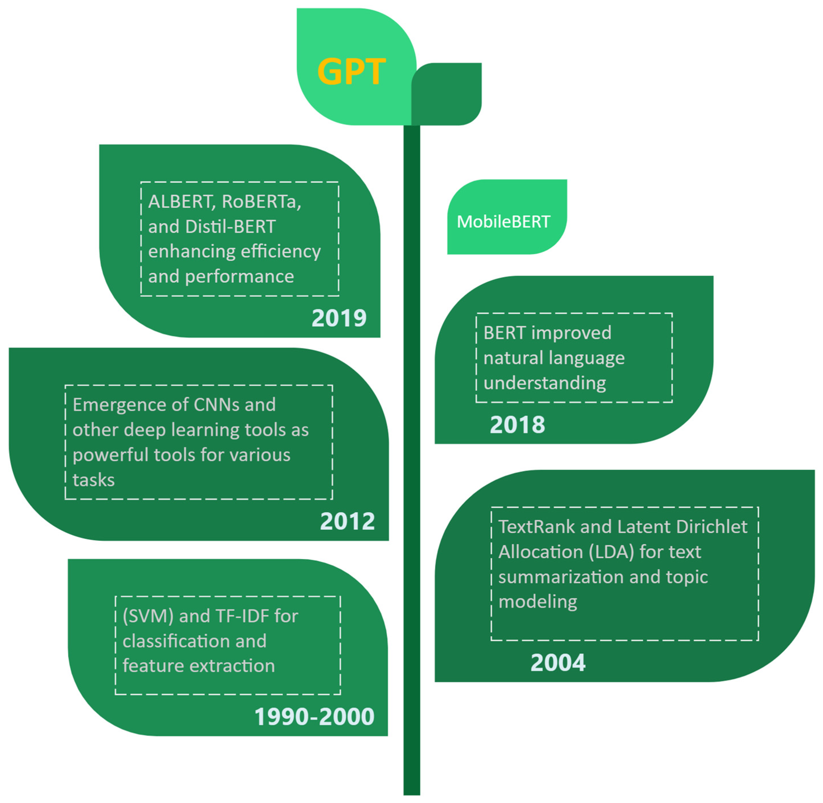 Sustainability 16 02742 g001