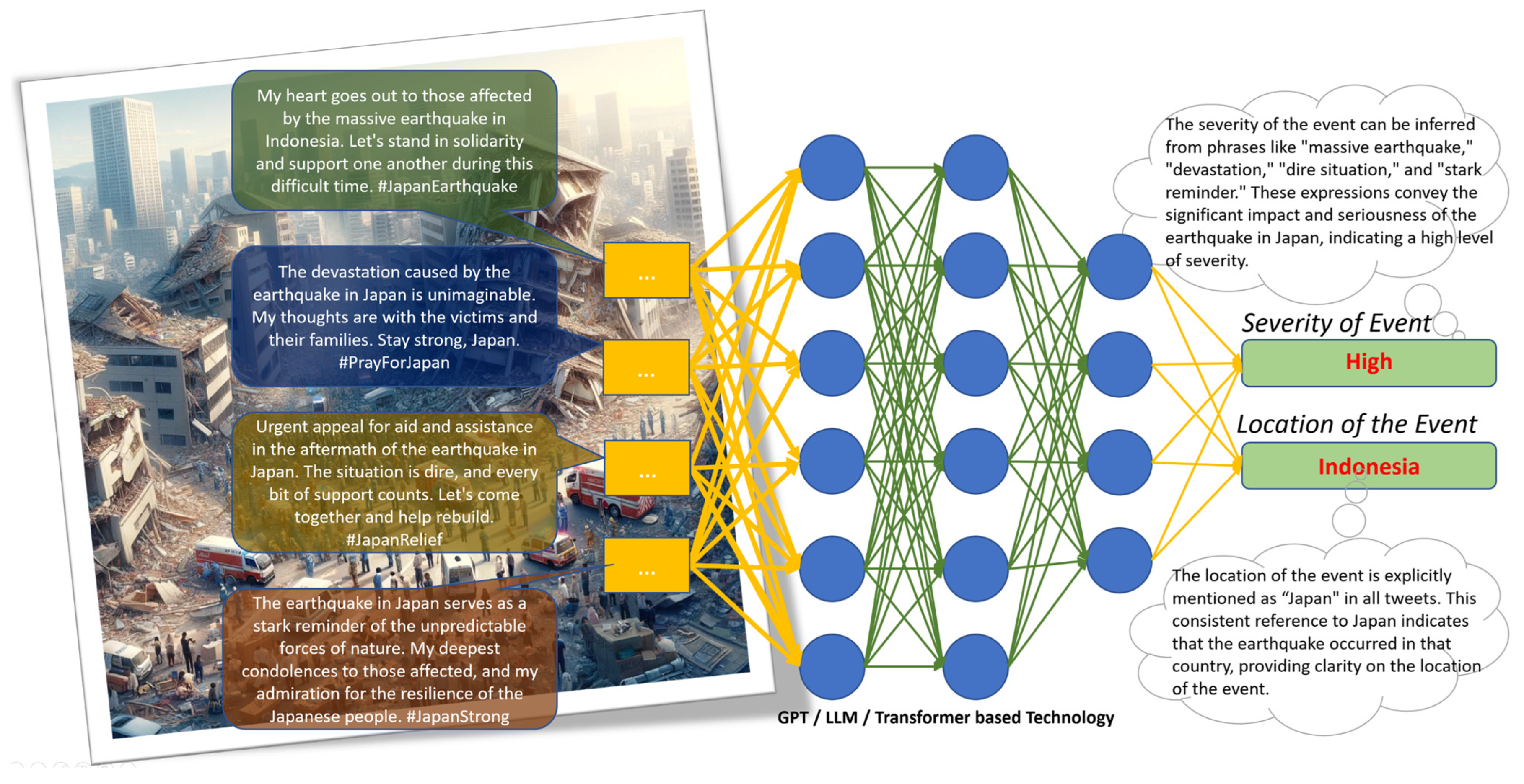 Sustainability 16 02742 g002