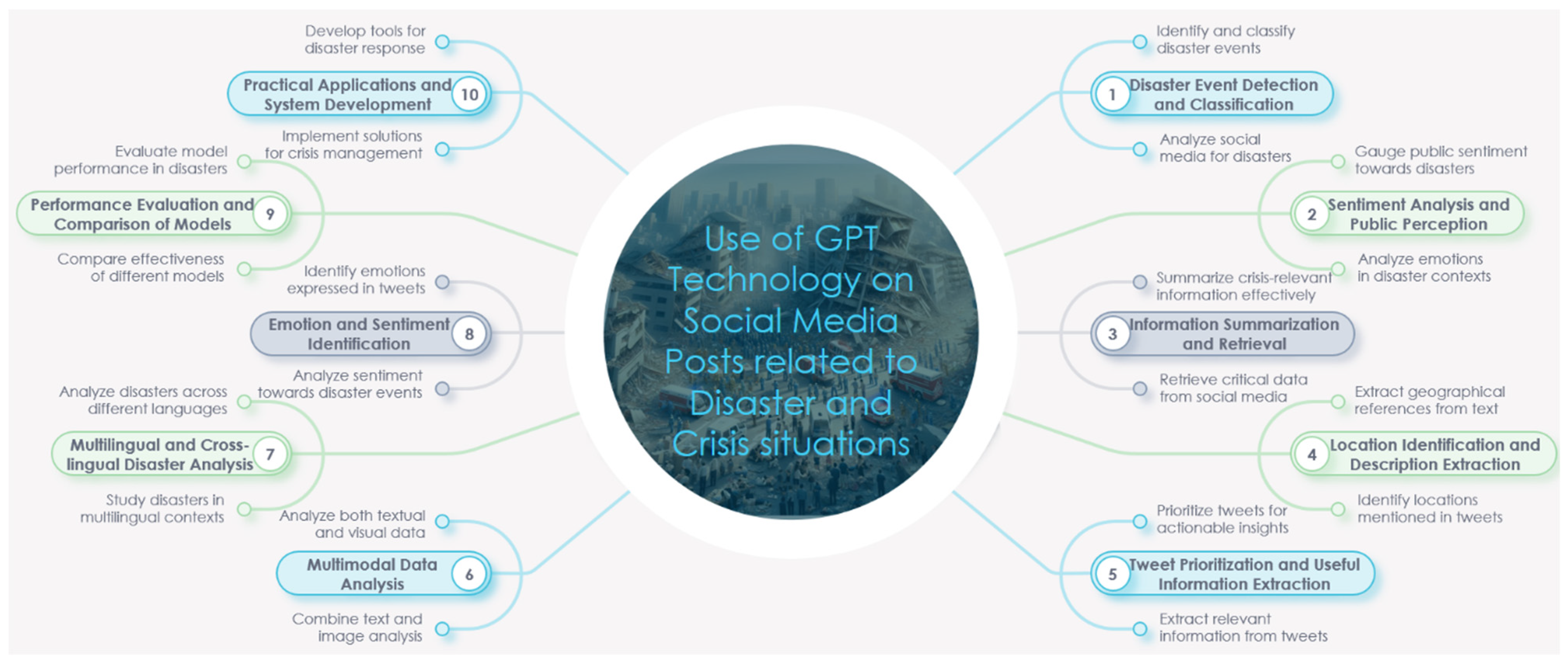 Sustainability 16 02742 g005