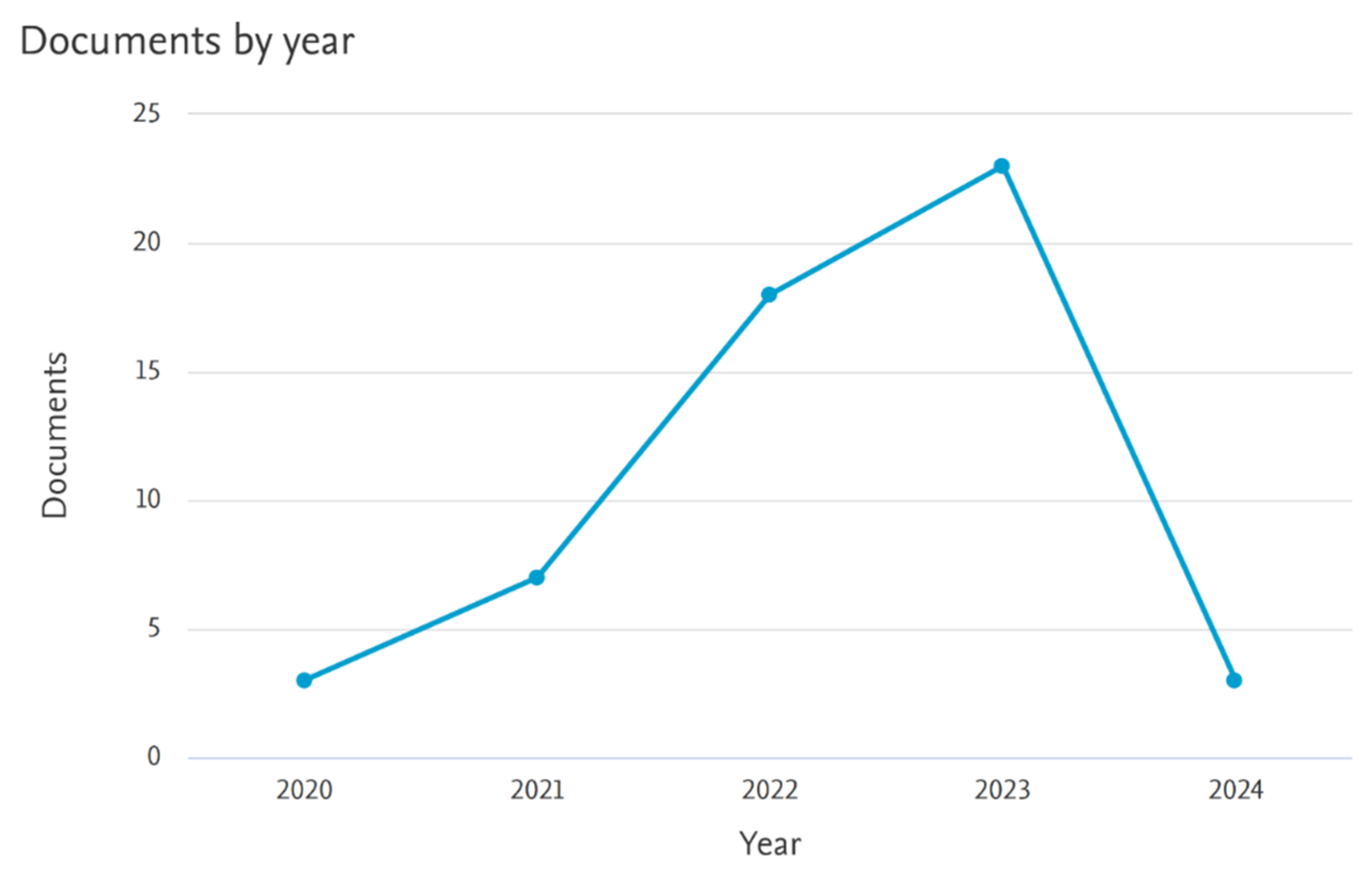 Sustainability 16 02742 g008