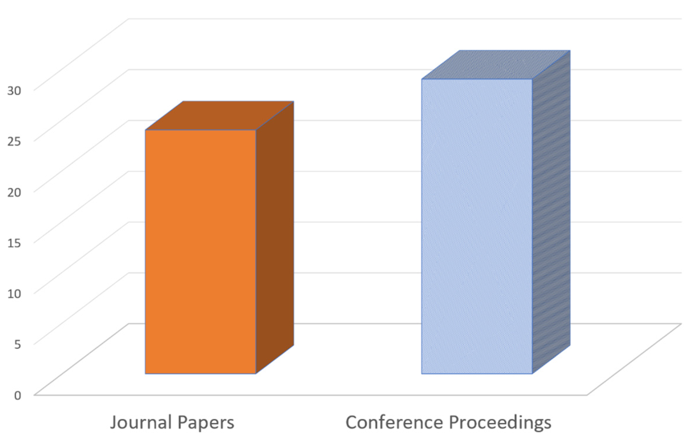 Sustainability 16 02742 g009
