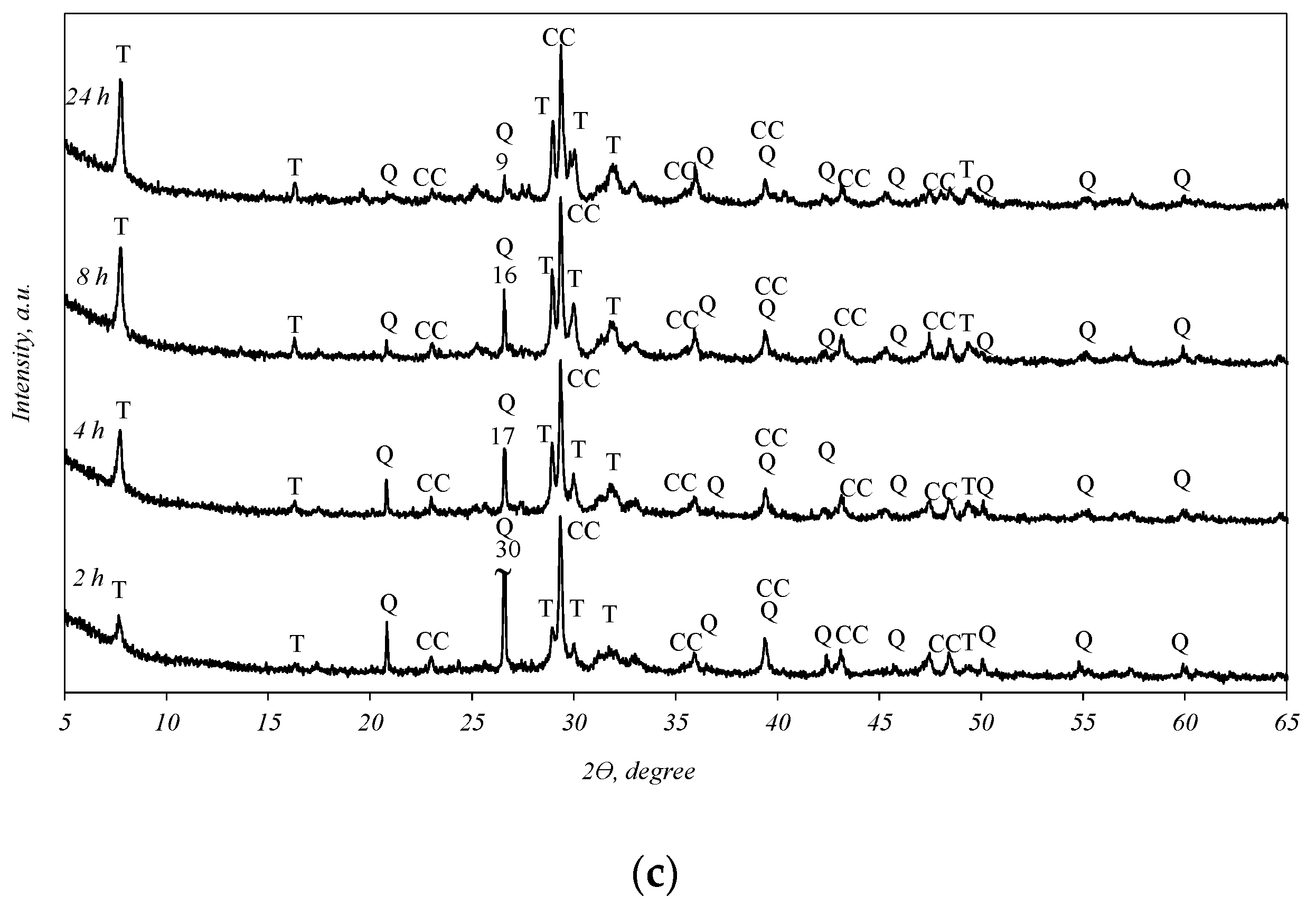 Sustainability 16 02754 g003b