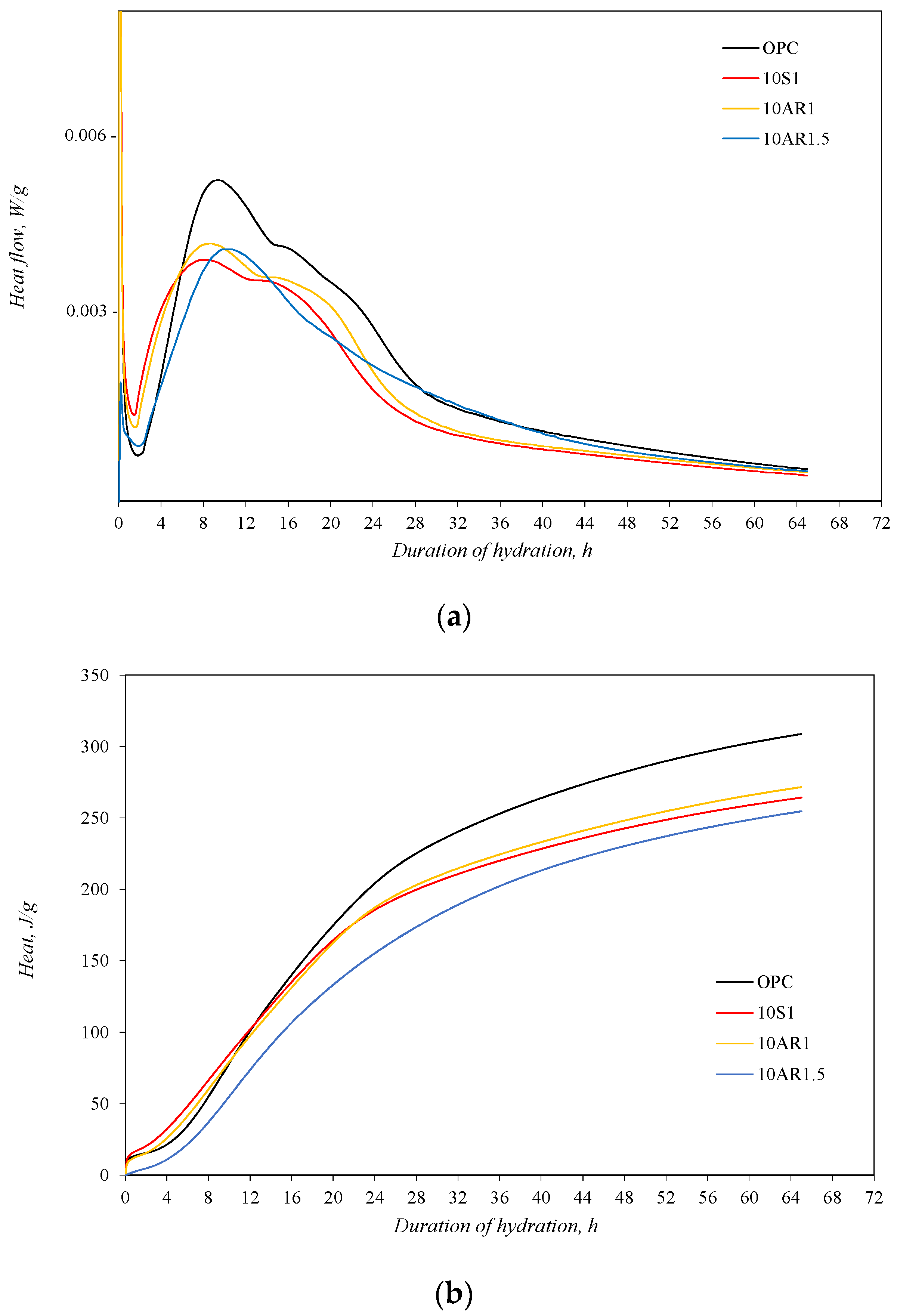 Sustainability 16 02754 g005