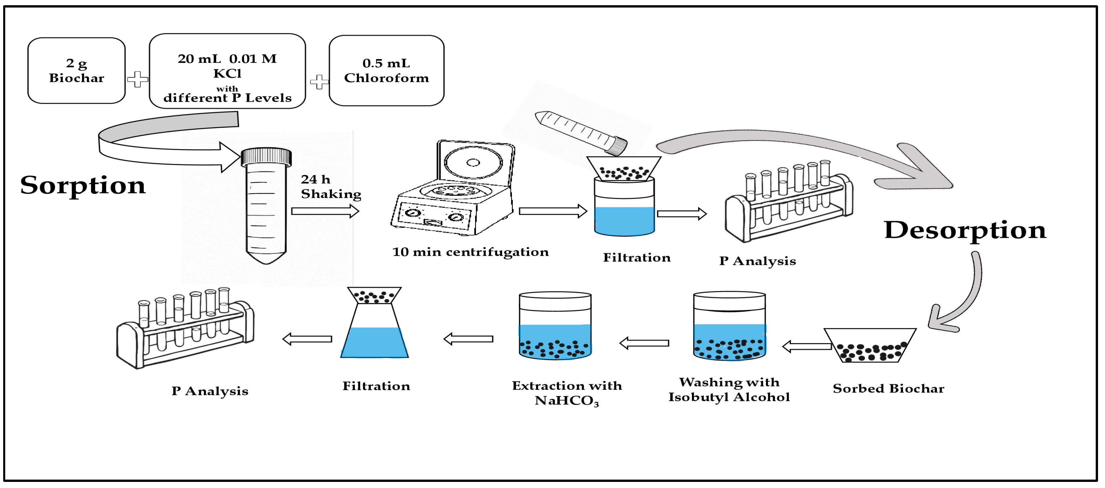 Sustainability 16 02755 g001