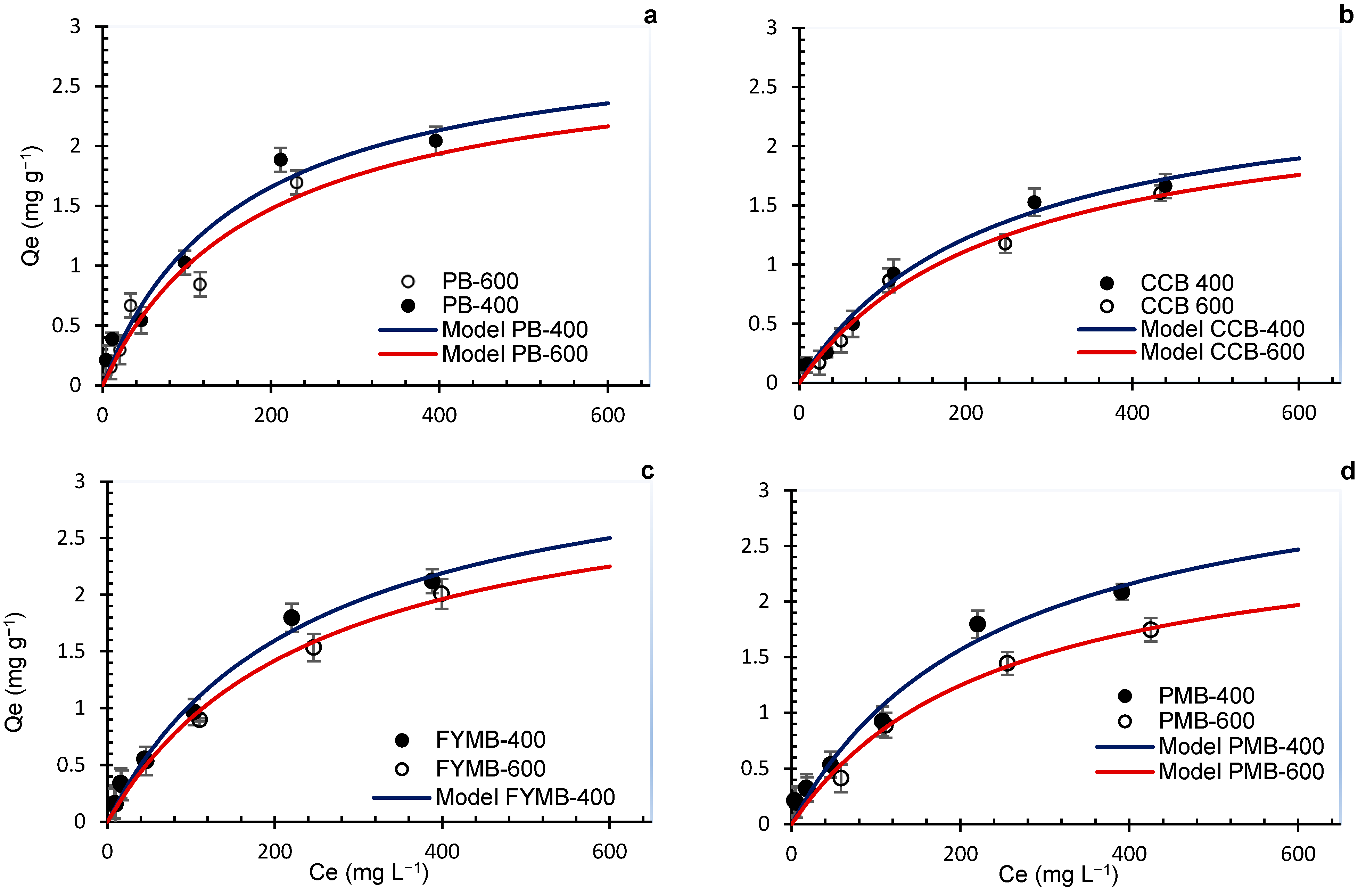 Sustainability 16 02755 g003