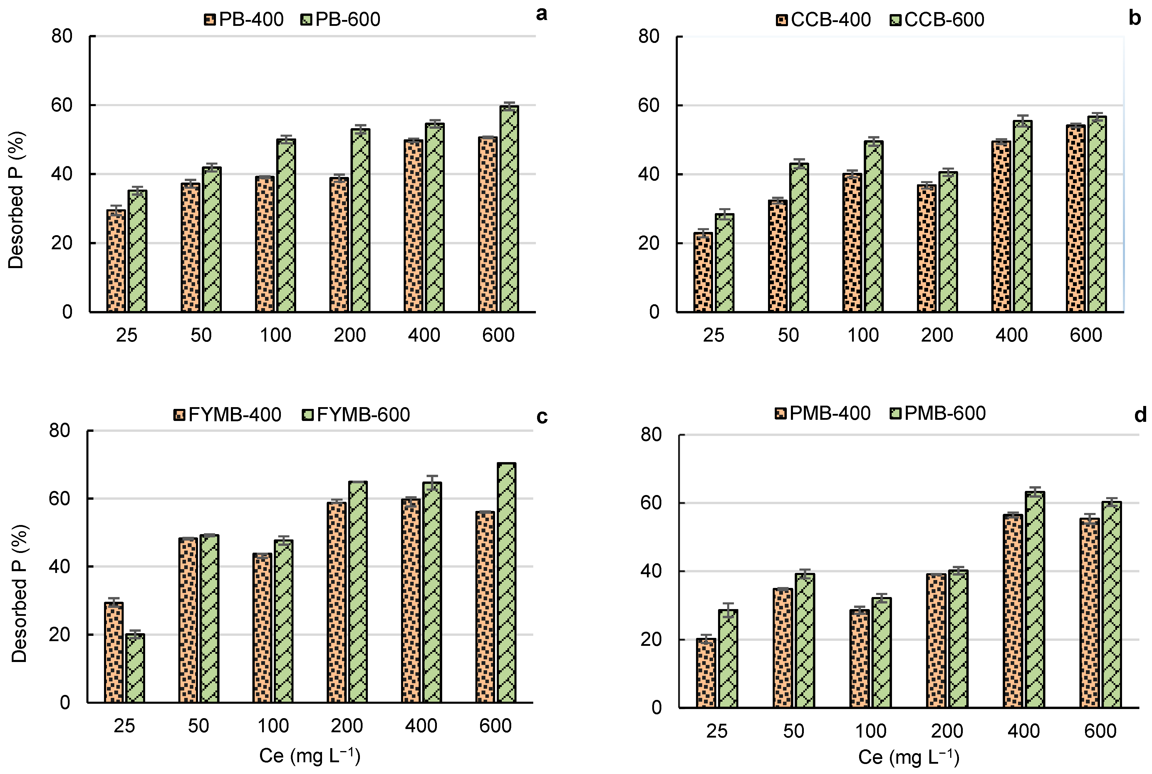 Sustainability 16 02755 g004
