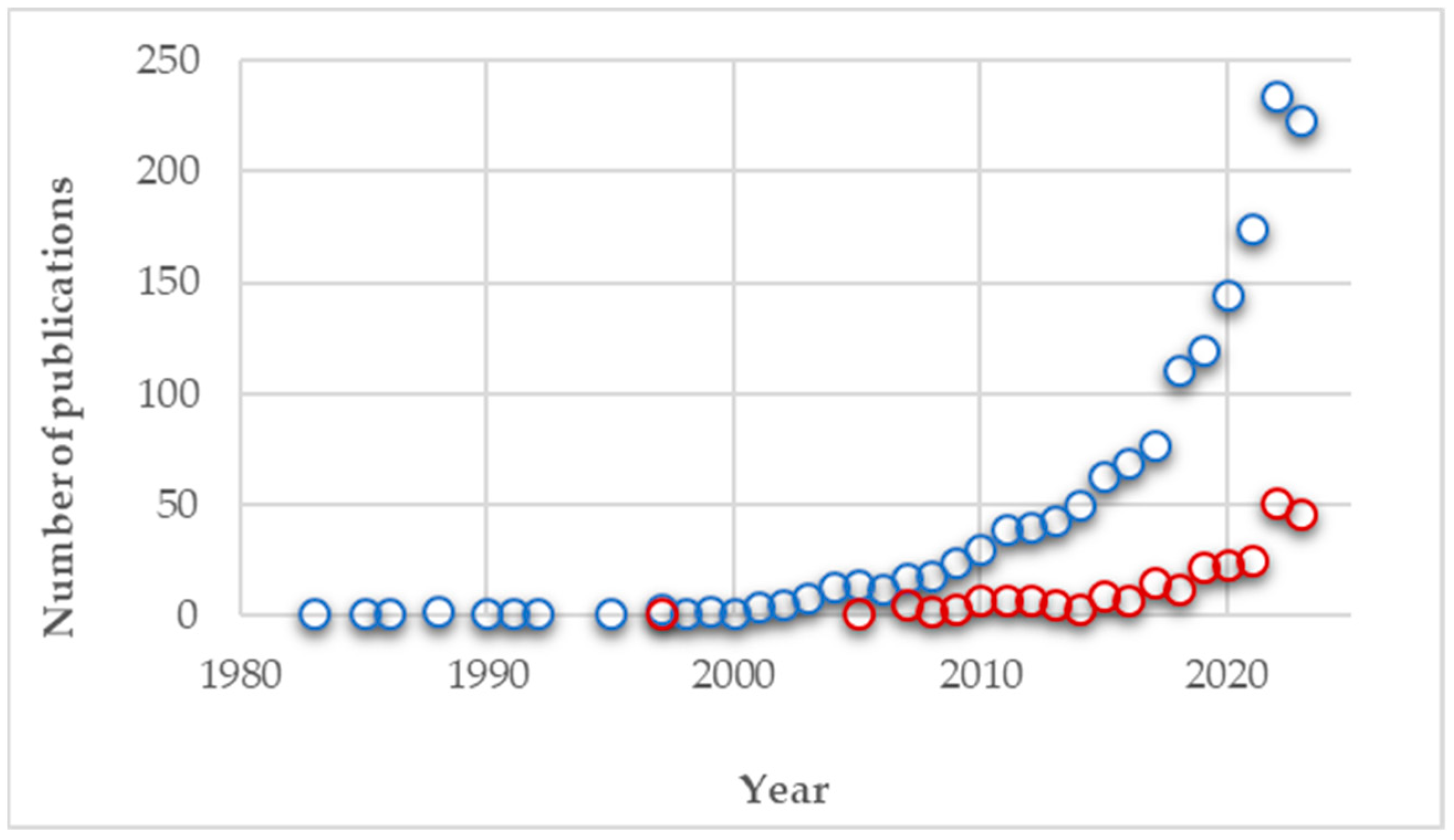 Sustainability 16 02757 g002