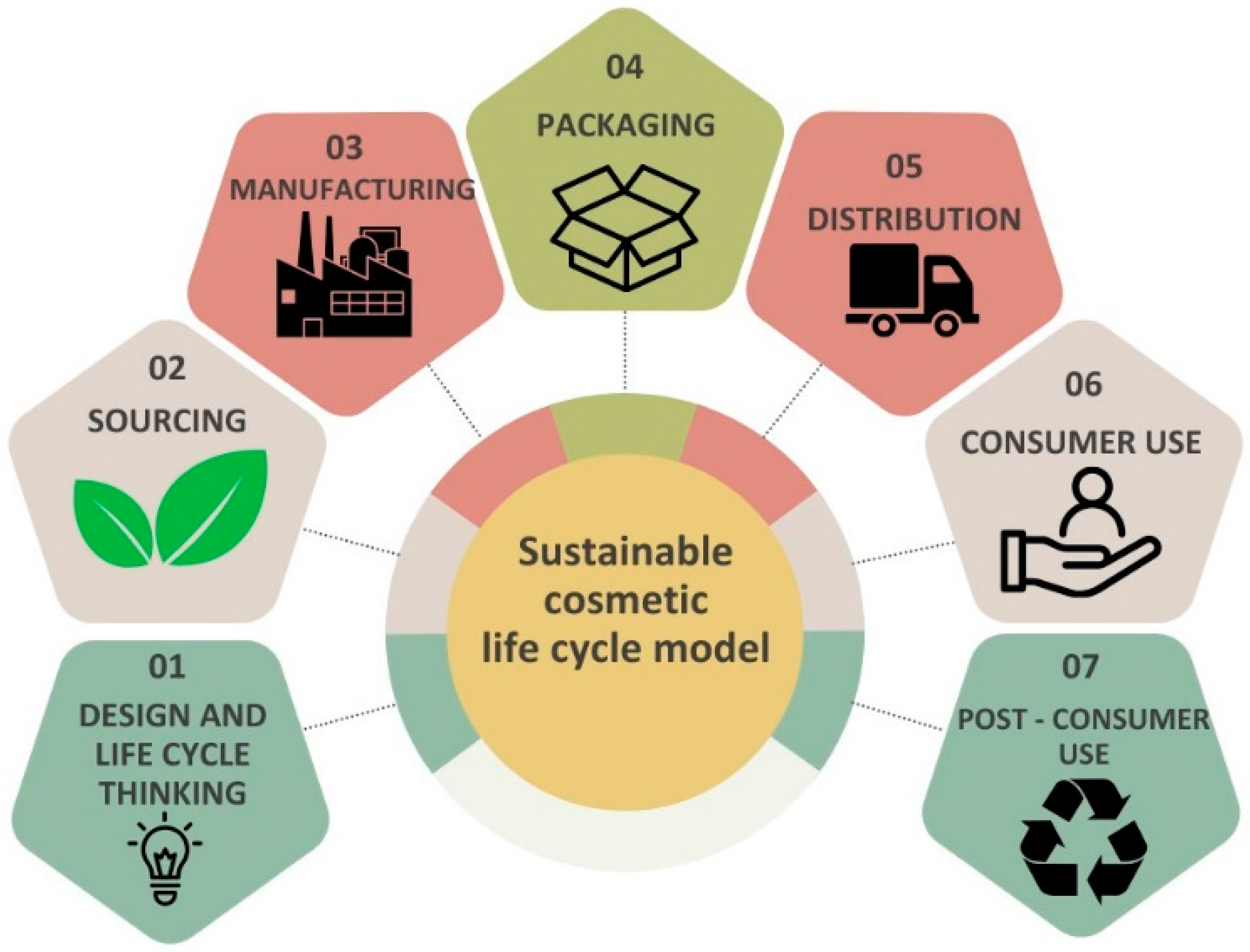 Sustainability 16 02757 g003
