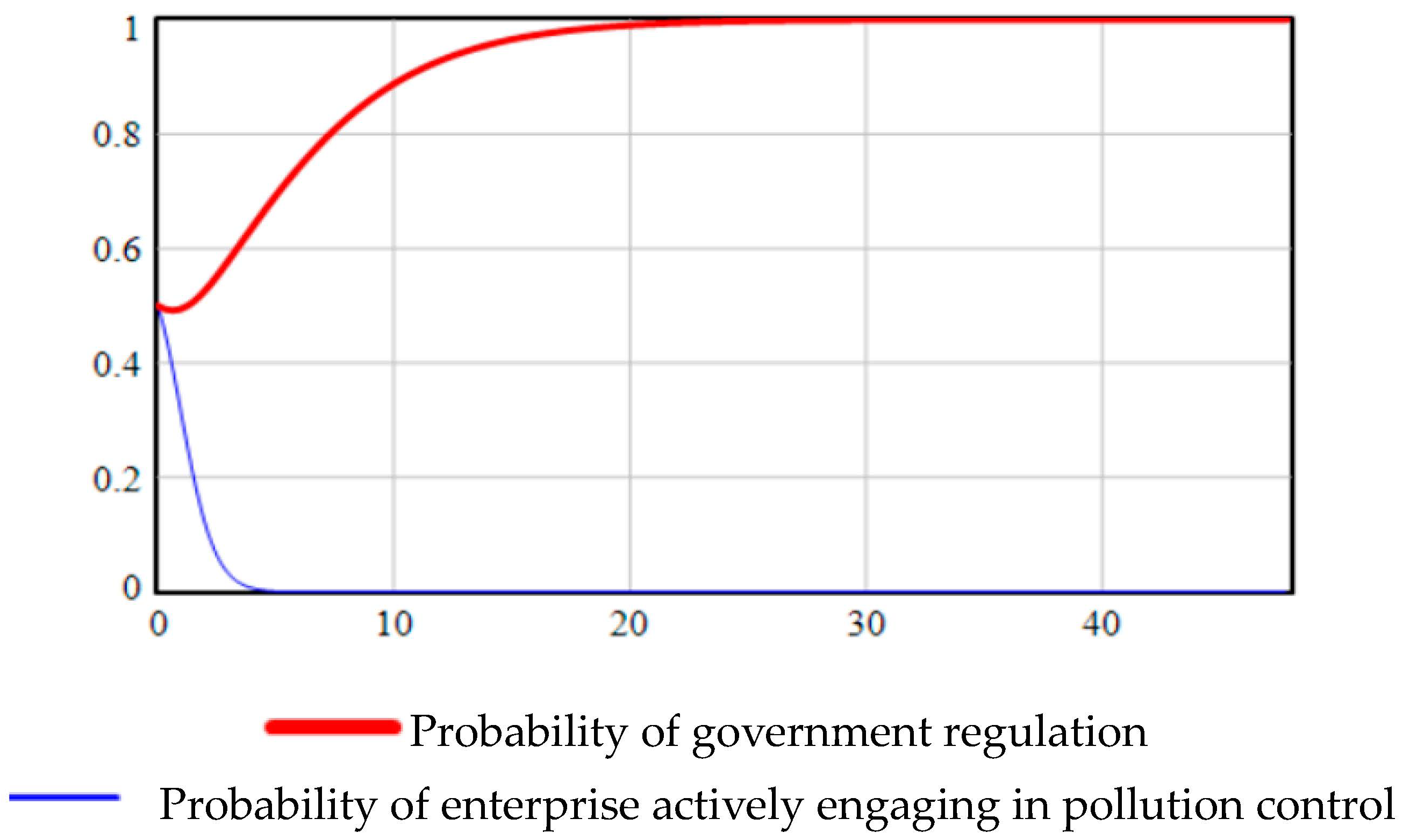 Sustainability 16 02760 g002